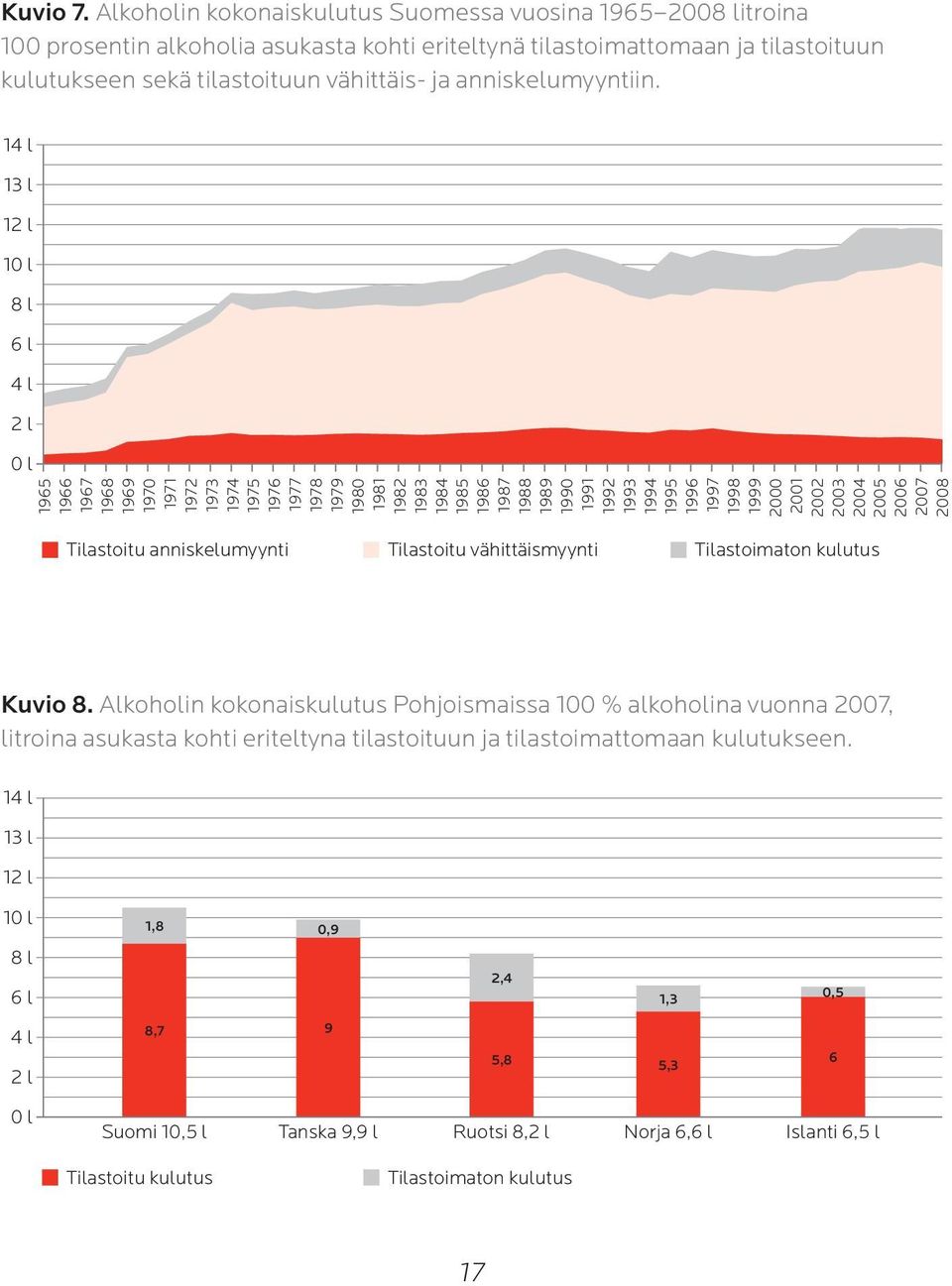 anniskelumyyntiin.