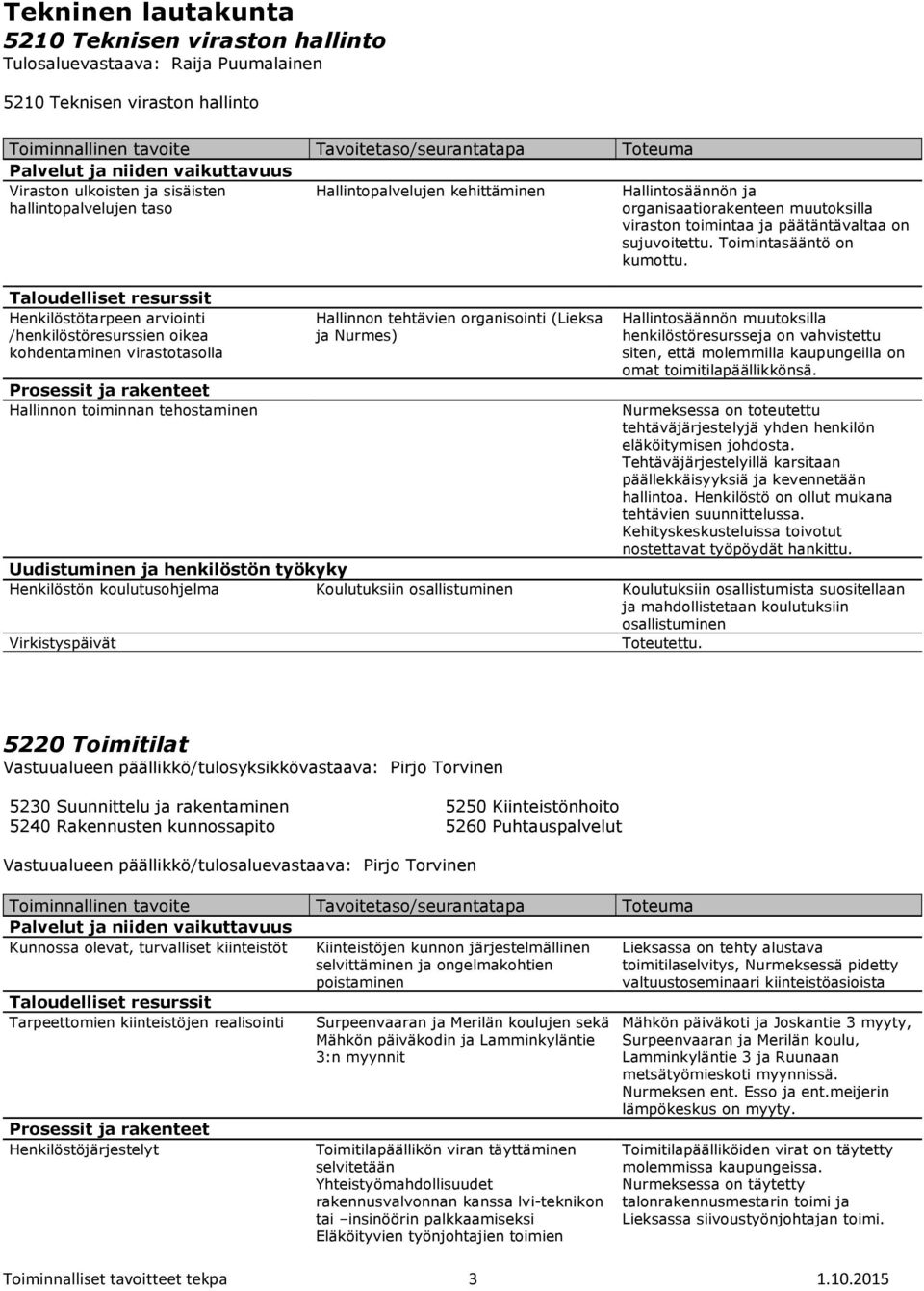 Henkilöstötarpeen arviointi /henkilöstöresurssien oikea kohdentaminen virastotasolla Hallinnon toiminnan tehostaminen Hallinnon tehtävien organisointi (Lieksa ja Nurmes) Hallintosäännön muutoksilla