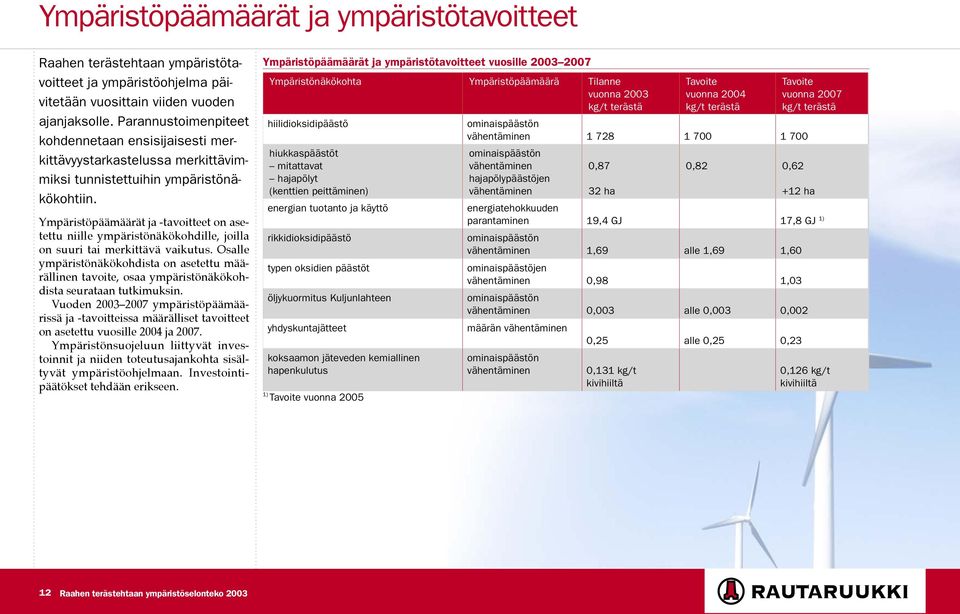 Ympäristöpäämäärät ja -tavoitteet on asetettu niille ympäristönäkökohdille, joilla on suuri tai merkittävä vaikutus.