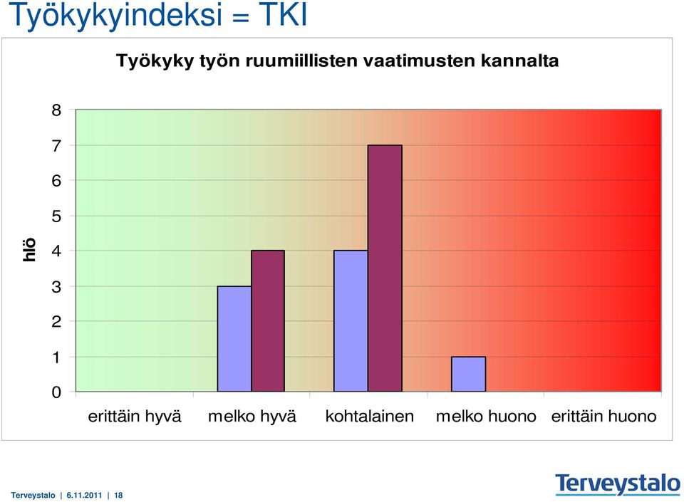 hlö 4 3 1 0 erittäin hyvä melko hyvä