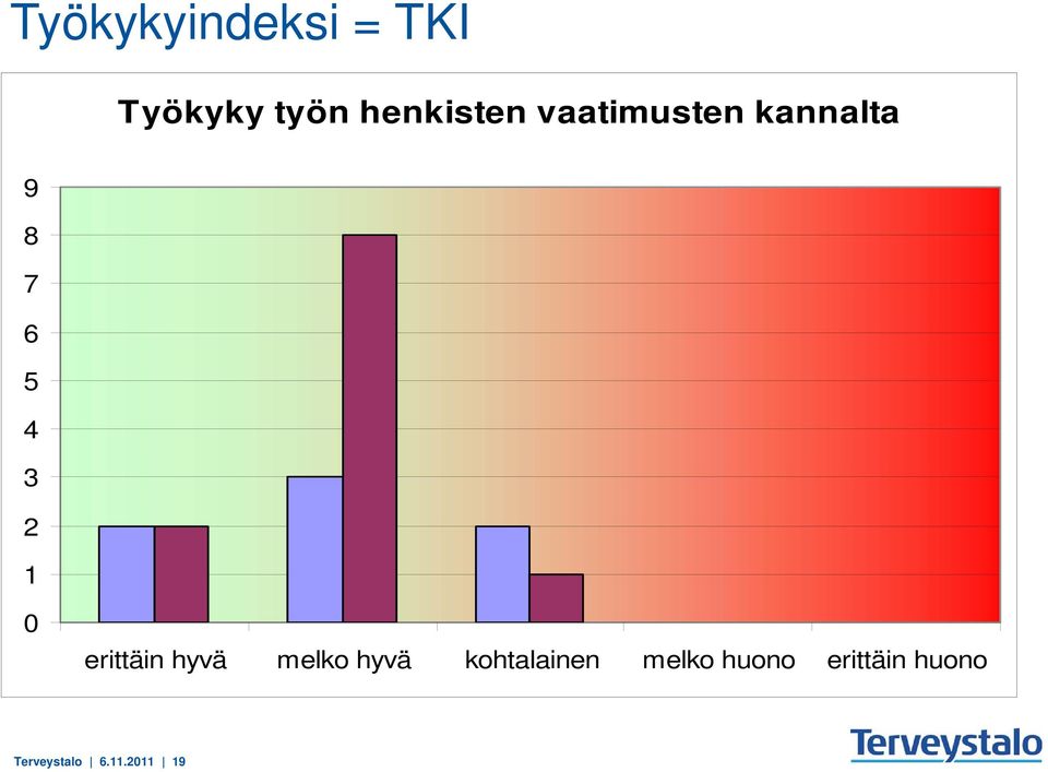 3 1 0 erittäin hyvä melko hyvä kohtalainen