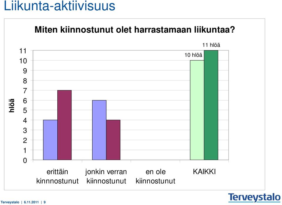 hlöä 11 10 9 8 7 6 5 4 3 1 0 10 hlöä 11 hlöä