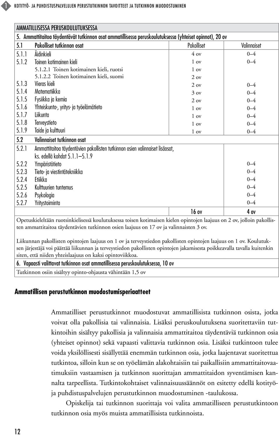 1.2.1 Toinen kotimainen kieli, ruotsi 5.1.2.2 Toinen kotimainen kieli, suomi 5.1.3 Vieras kieli 5.1.4 Matematiikka 5.1.5 Fysiikka ja kemia 5.1.6 Yhteiskunta-, yritys- ja työelämätieto 5.1.7 Liikunta 5.