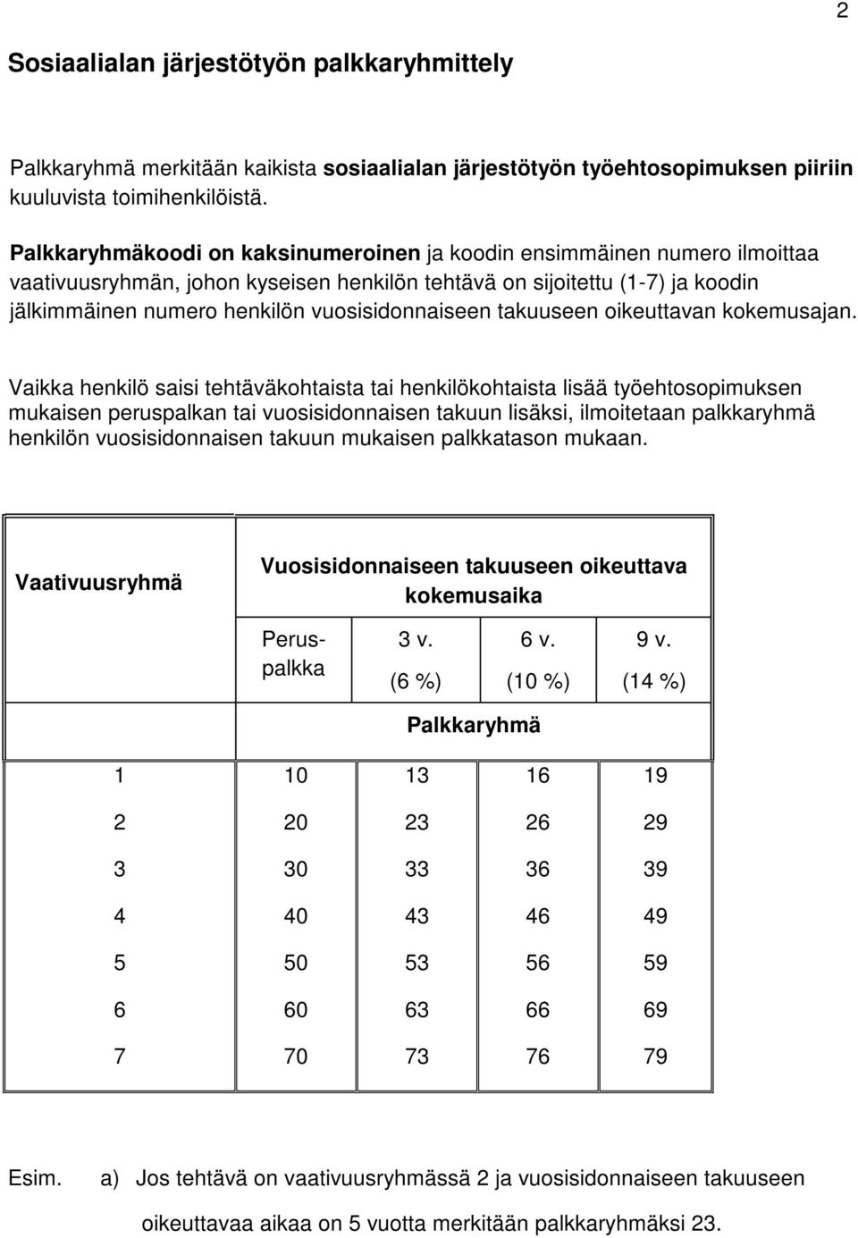 vuosisidonnaiseen takuuseen oikeuttavan kokemusajan.