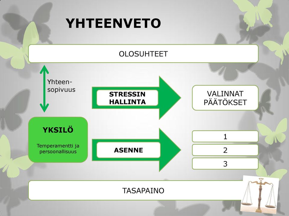 VALINNAT PÄÄTÖKSET YKSILÖ