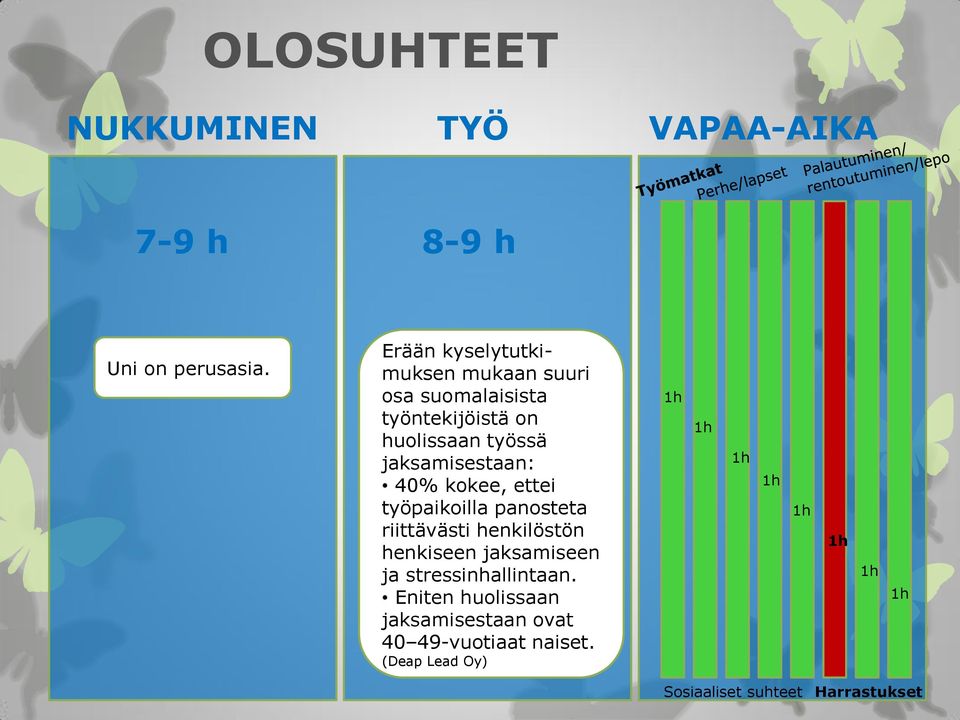 jaksamisestaan: 40% kokee, ettei työpaikoilla panosteta riittävästi henkilöstön henkiseen