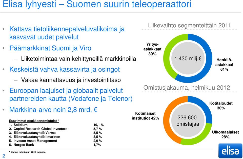 Suurimmat osakkeenomistajat * 1. Solidium 10,1 % 2. Capital Research Global Investors 5,7 % 3. Eläkevakuutusyhtiö Varma 5,5 % 4. Eläkevakuutusyhtiö Ilmarinen 3,5 % 5. Invesco Asset Management 2,0 % 6.