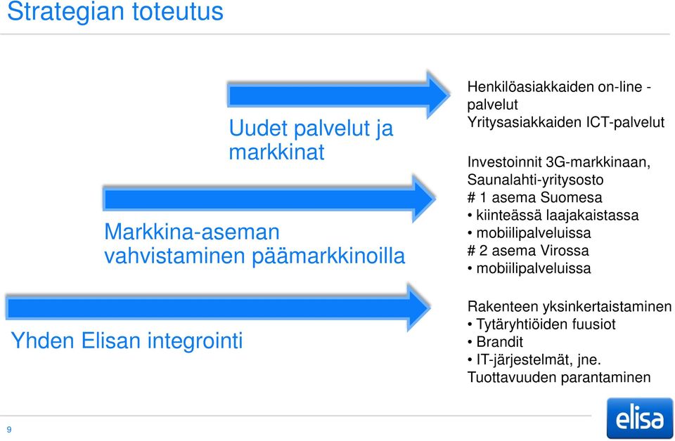 3G-markkinaan, Saunalahti-yritysosto # 1 asema Suomesa kiinteässä laajakaistassa mobiilipalveluissa # 2 asema