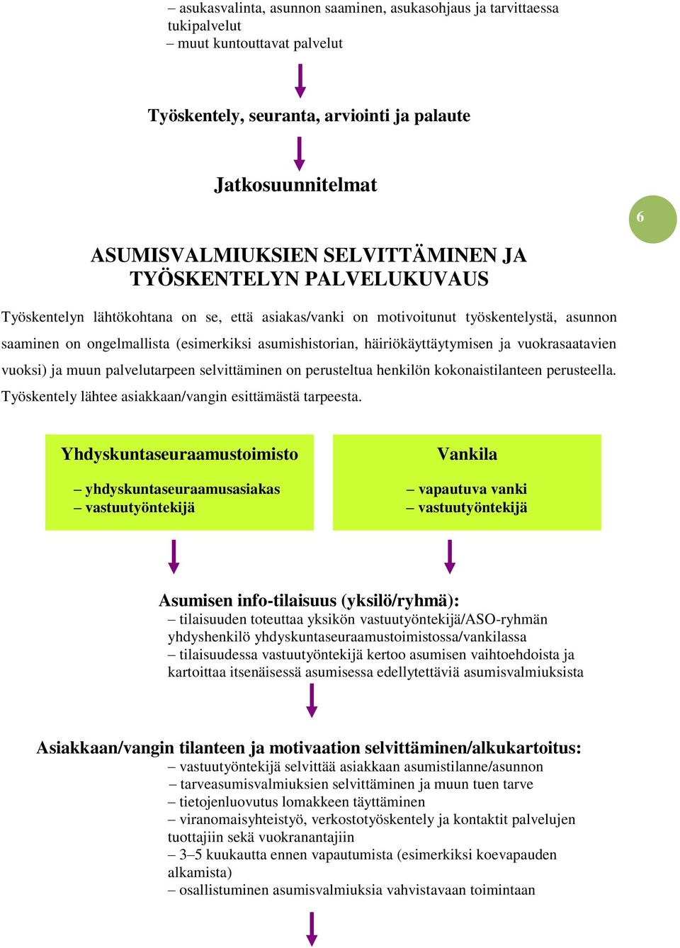 ja vuokrasaatavien vuoksi) ja muun palvelutarpeen selvittäminen on perusteltua henkilön kokonaistilanteen perusteella. Työskentely lähtee asiakkaan/vangin esittämästä tarpeesta.