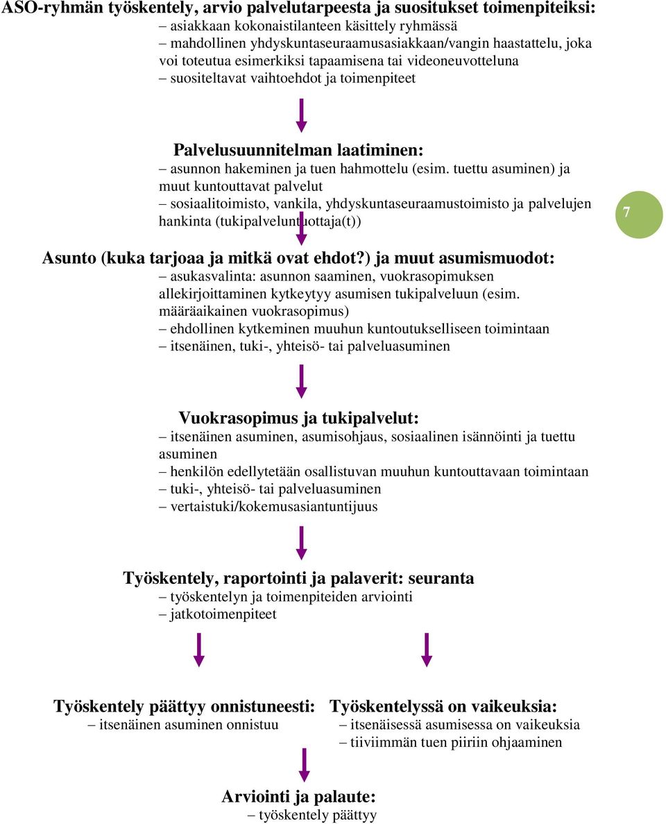 tuettu asuminen) ja muut kuntouttavat palvelut sosiaalitoimisto, vankila, yhdyskuntaseuraamustoimisto ja palvelujen hankinta (tukipalveluntuottaja(t)) 7 Asunto (kuka tarjoaa ja mitkä ovat ehdot?