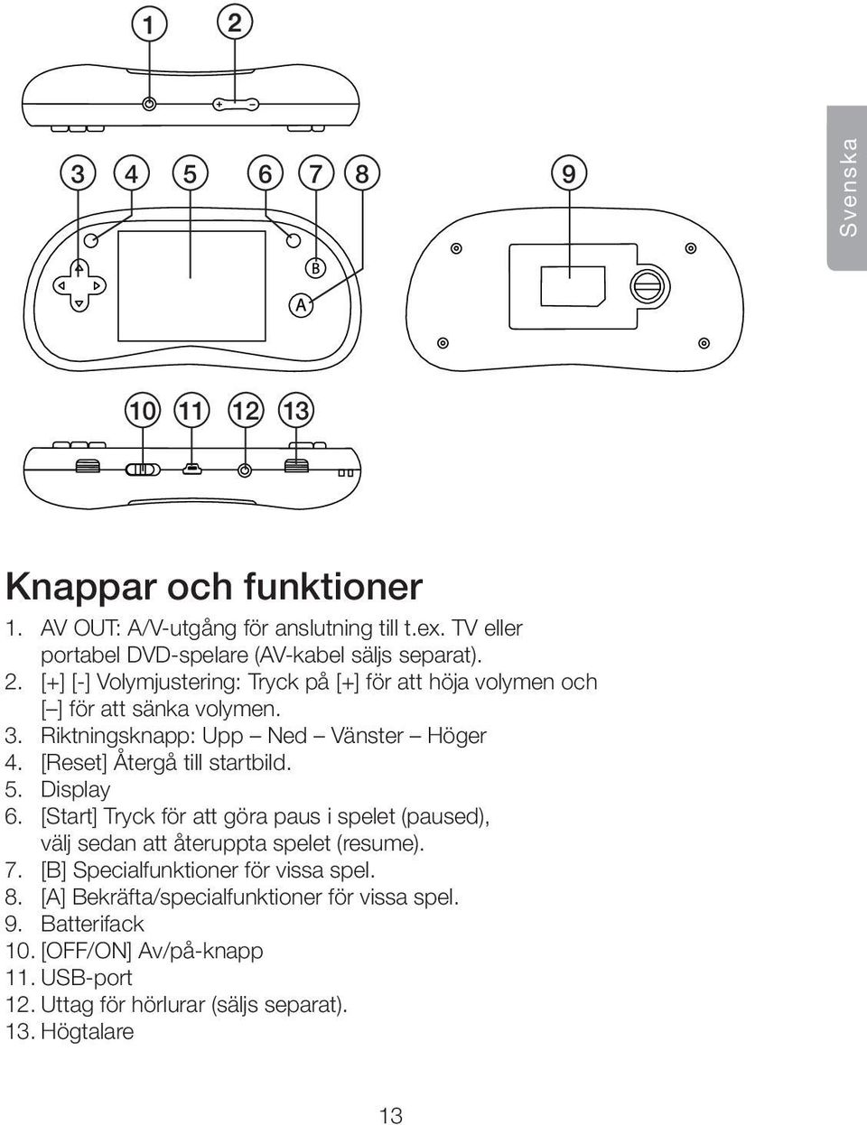 Riktningsknapp: Upp Ned Vänster Höger 4. [Reset] Återgå till startbild. 5. Display 6.