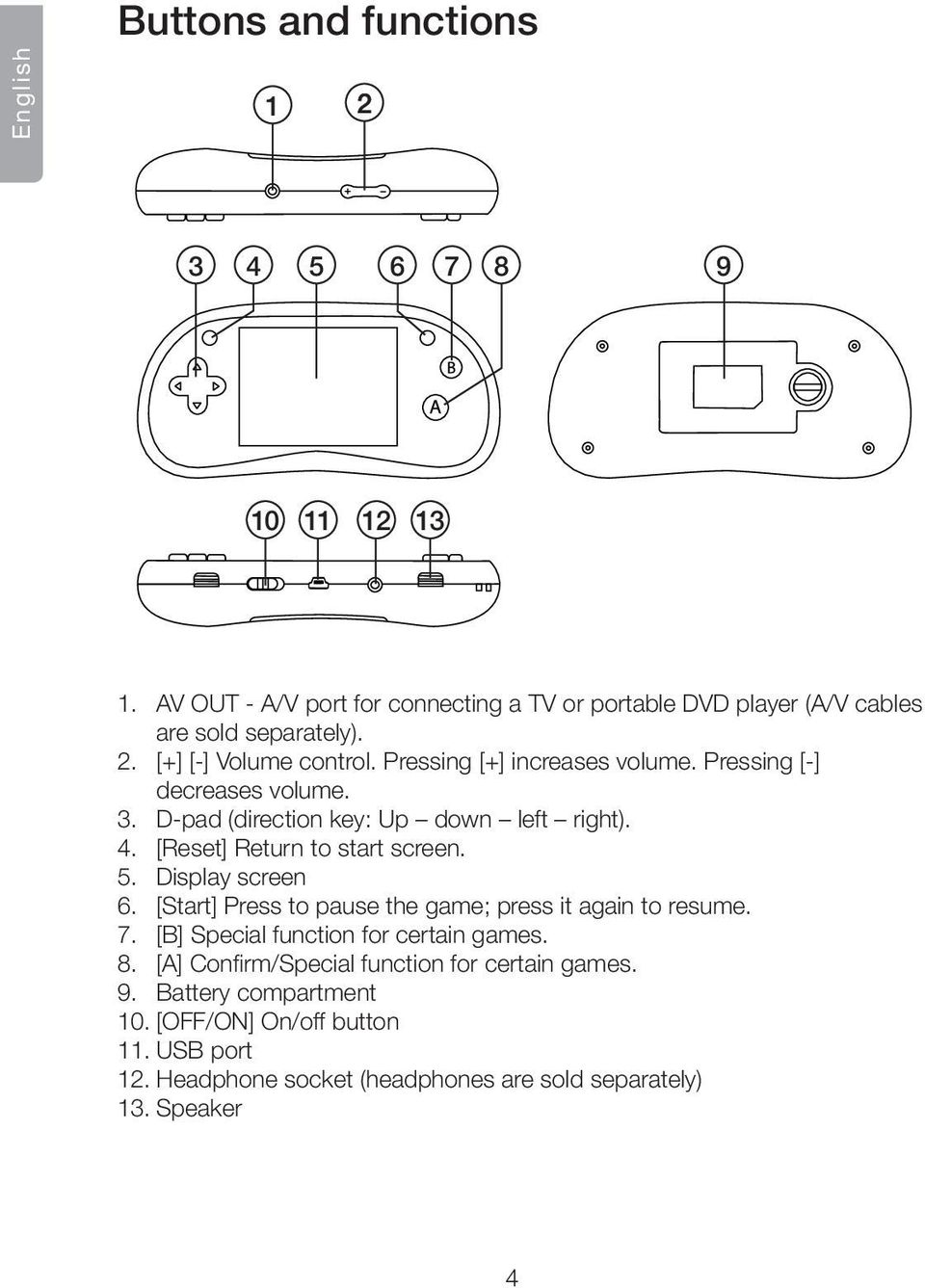 [Reset] Return to start screen. 5. Display screen 6. [Start] Press to pause the game; press it again to resume. 7. [B] Special function for certain games. 8.