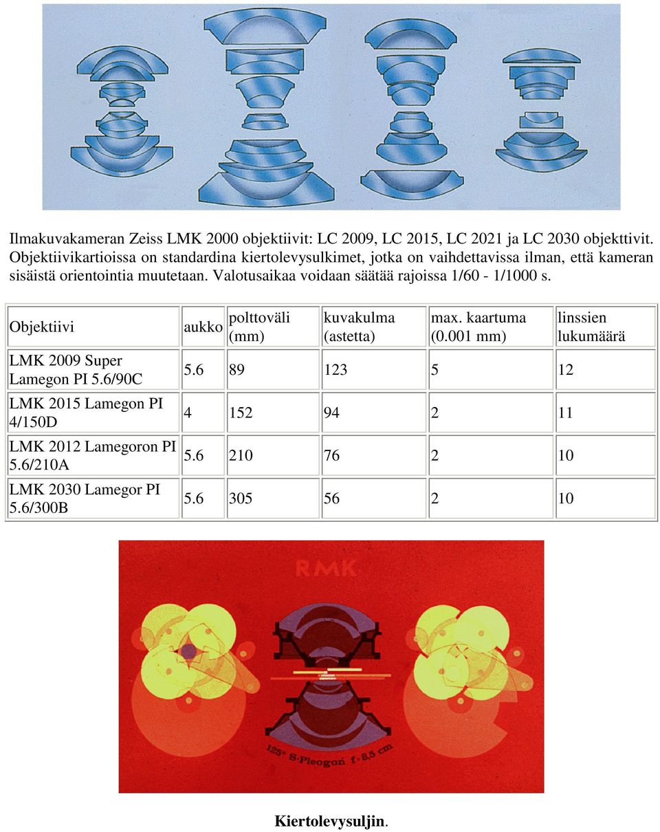 Valotusaikaa voidaan säätää rajoissa 1/60-1/1000 s. Objektiivi LMK 2009 Super Lamegon PI 5.