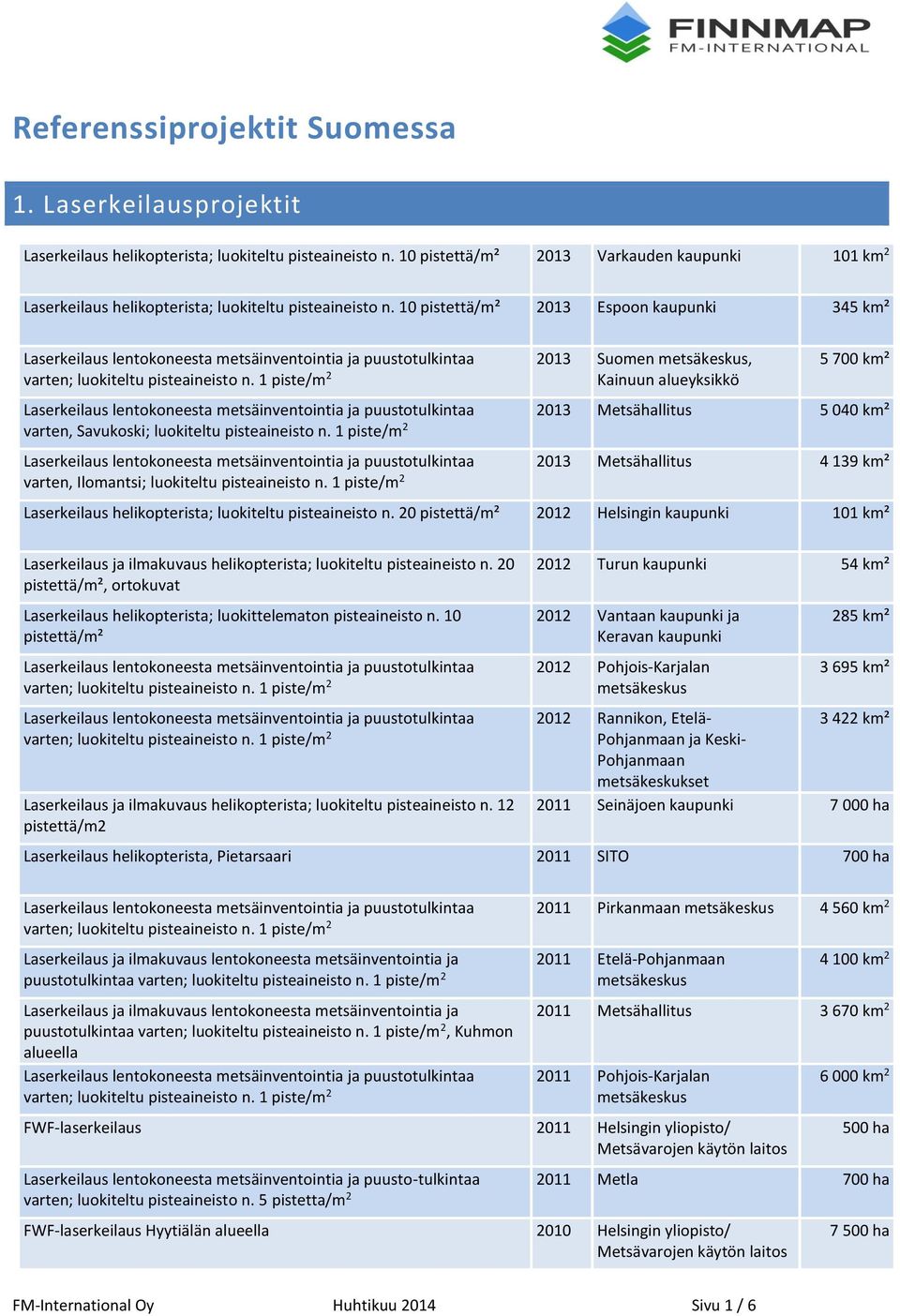 10 pistettä/m² 2013 Espoon kaupunki 345 km² 2013 Suomen metsäkeskus, varten; luokiteltu pisteaineisto n. 1 piste/m 2 Kainuun alueyksikkö varten, Savukoski; luokiteltu pisteaineisto n.