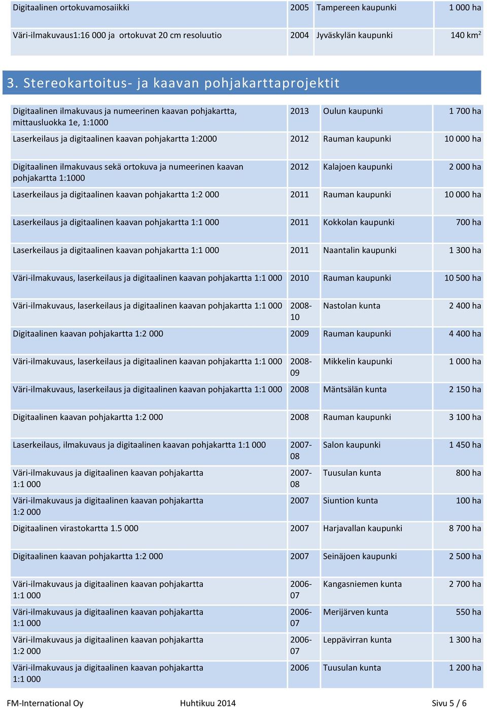 pohjakartta 1:2000 2012 Rauman kaupunki 10 000 ha Digitaalinen ilmakuvaus sekä ortokuva ja numeerinen kaavan pohjakartta 1:1000 2012 Kalajoen kaupunki 2 000 ha Laserkeilaus ja digitaalinen kaavan