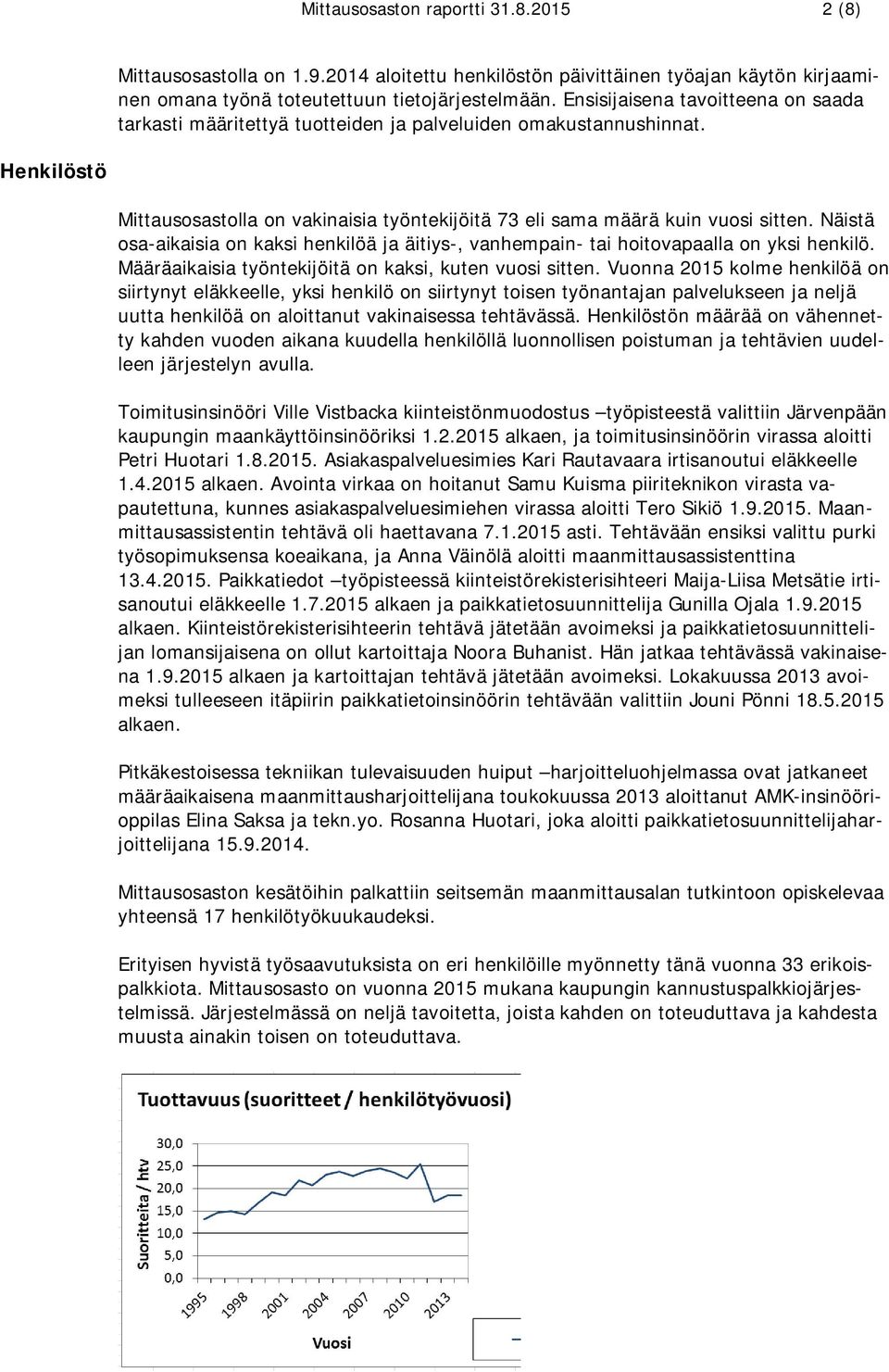 Näistä osa-aikaisia on kaksi henkilöä ja äitiys-, vanhempain- tai hoitovapaalla on yksi henkilö. Määräaikaisia työntekijöitä on kaksi, kuten vuosi sitten.