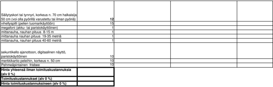 paristokäyttöinen) 1 mittanauha, nauhan pituus 8-15 m 1 mittanauha nauhan pituus 19-35 metriä 1 mittanauha, nauhan pituus 40-60 metriä 1