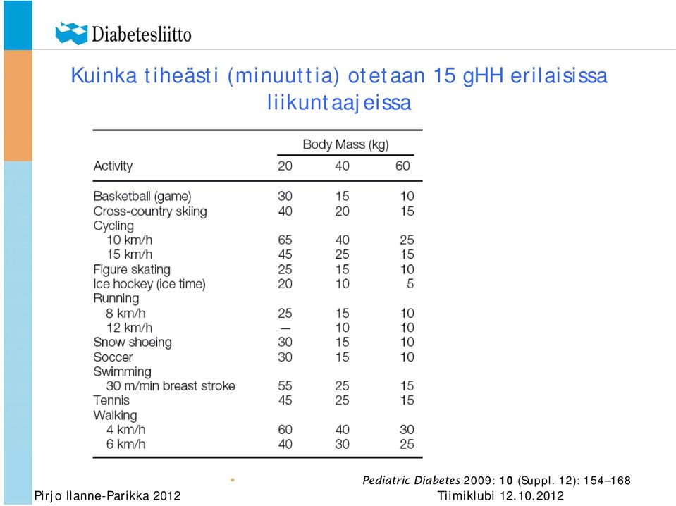 liikuntaajeissa Pediatric