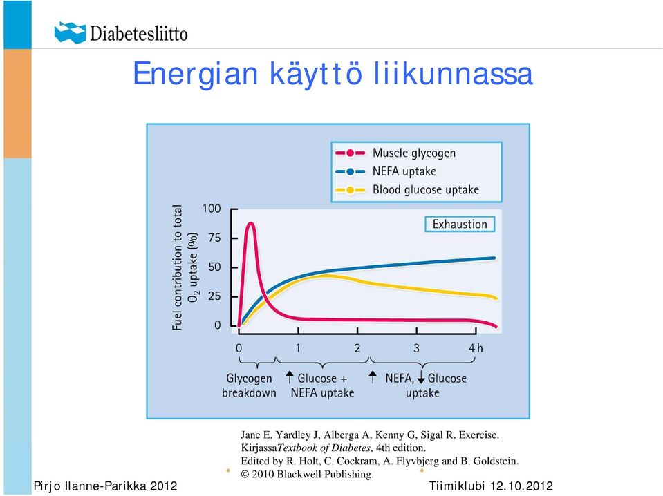 KirjassaTextbook of Diabetes, 4th edition. Edited by R.