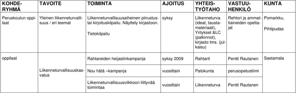(julkaisu) Rahtareiden heijastinkampanja 2009 Rahtarit Pentti Rautanen Pomarkku, Pihtipudas Sastamala Rehtori ja