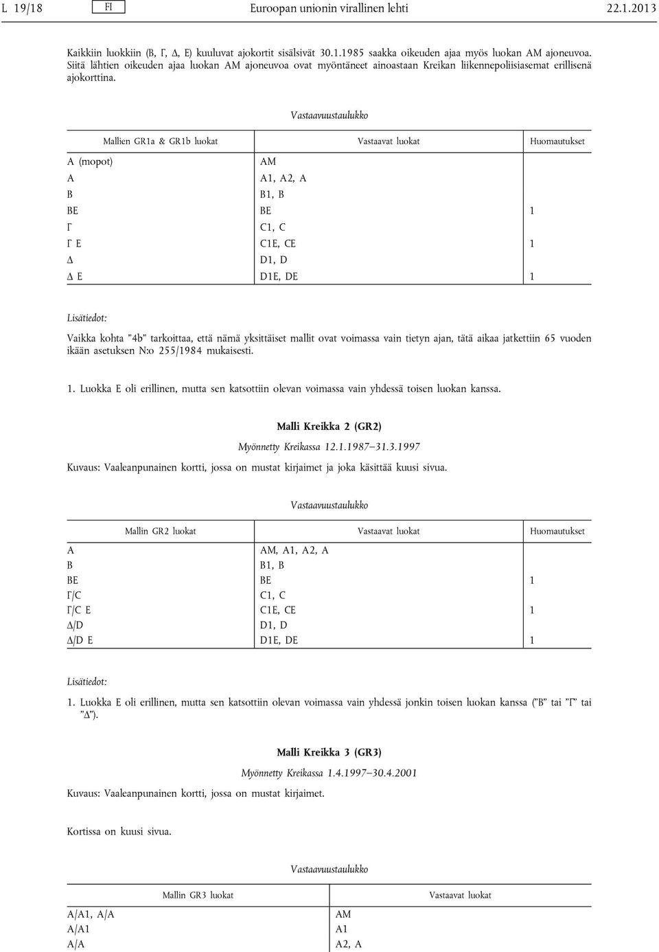 Mallien GR1a & GR1b luokat Huomautukset (mopot) M 1, 2, 1, E E 1 Γ 1, Γ E 1E, E 1 Δ 1, Δ E 1E, E 1 Vaikka kohta 4b tarkoittaa, että nämä yksittäiset mallit ovat voimassa vain tietyn ajan, tätä aikaa