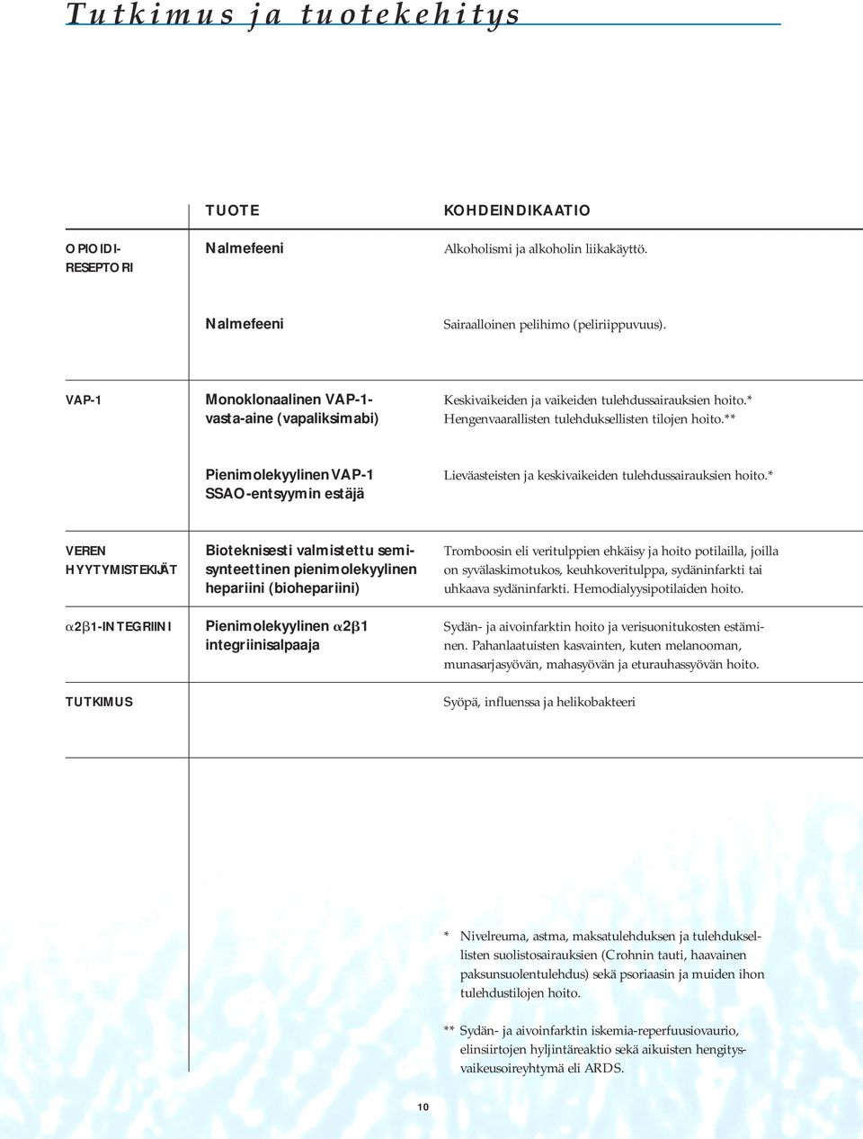 ** Pienimolekyylinen VAP-1 SSAO-entsyymin estäjä Lieväasteisten ja keskivaikeiden tulehdussairauksien hoito.