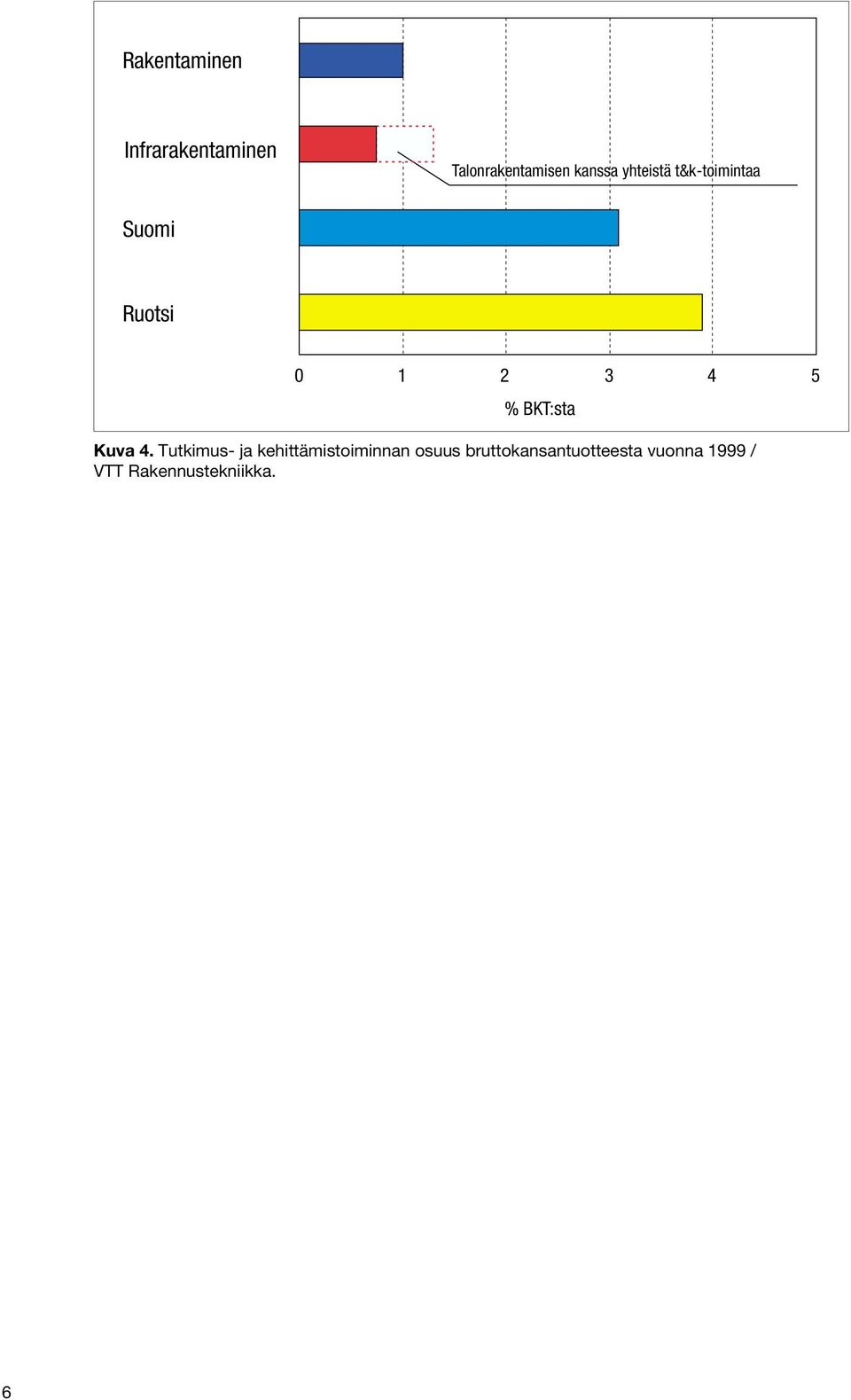 BKT:sta Kuva 4.