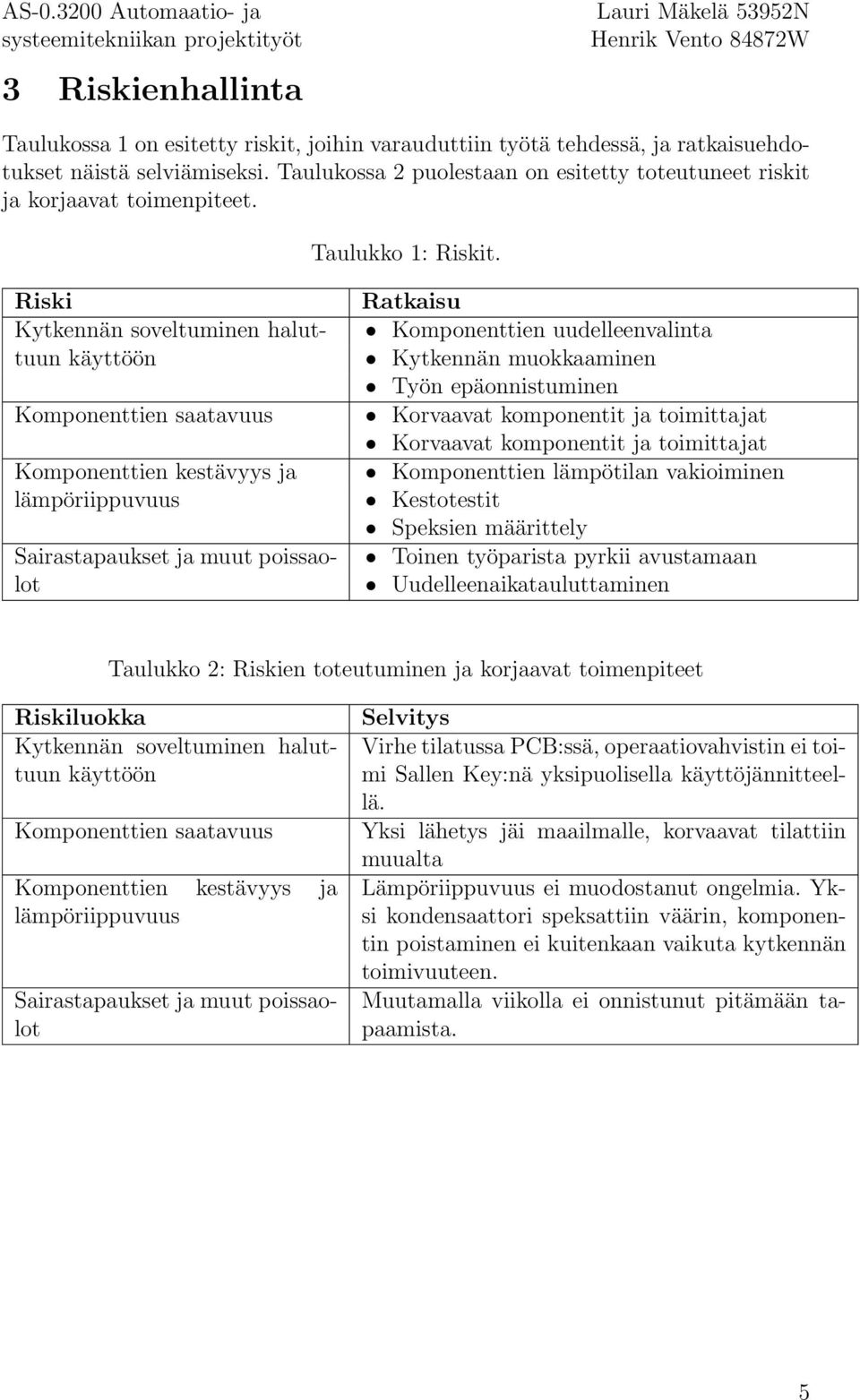 Riski Kytkennän soveltuminen haluttuun käyttöön Komponenttien saatavuus Komponenttien kestävyys ja lämpöriippuvuus Sairastapaukset ja muut poissaolot Ratkaisu Komponenttien uudelleenvalinta Kytkennän