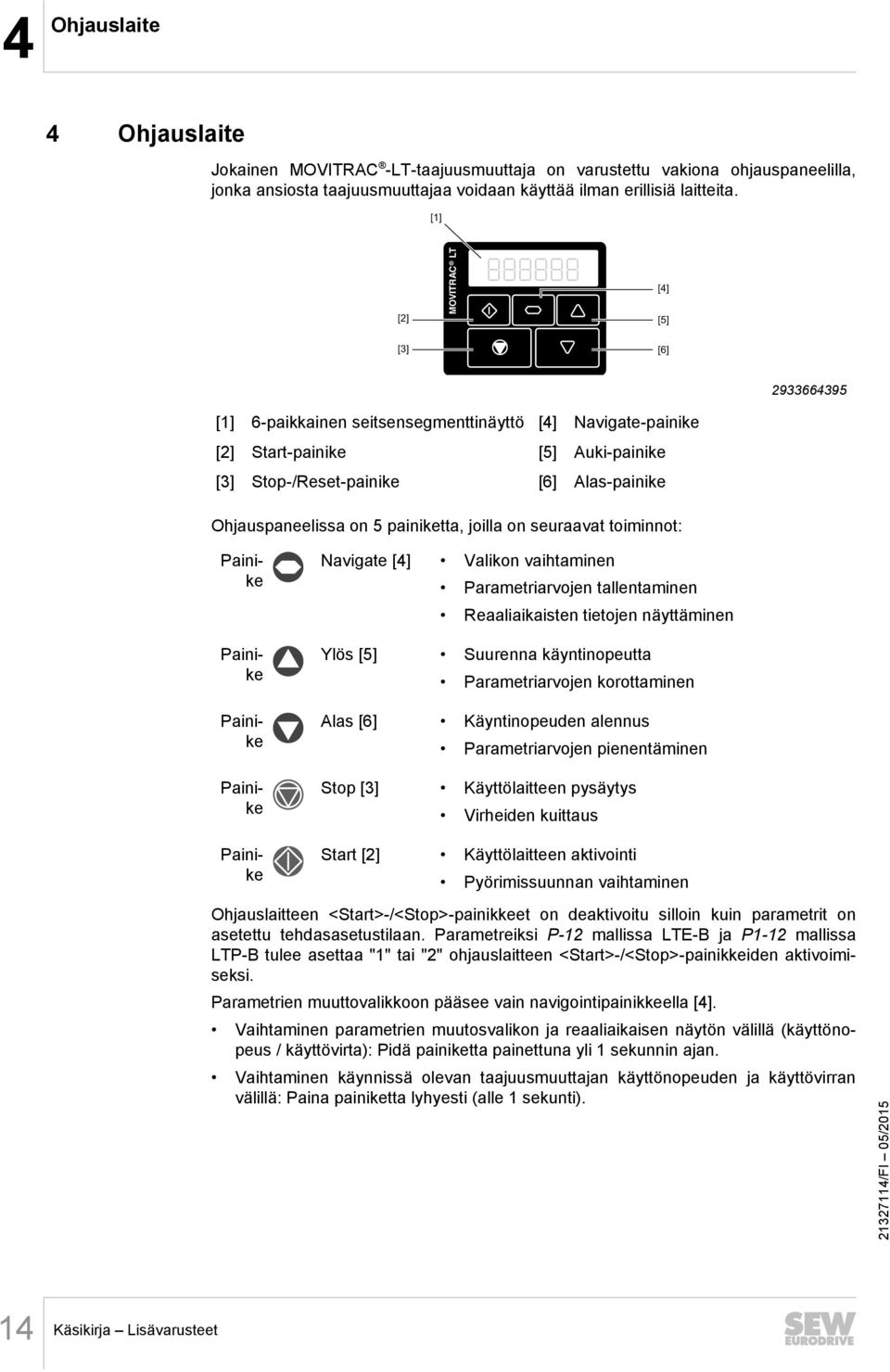 Ohjauspaneelissa on 5 painiketta, joilla on seuraavat toiminnot: Navigate [4] Valikon vaihtaminen Parametriarvojen tallentaminen Reaaliaikaisten tietojen näyttäminen Ylös [5] Suurenna käyntinopeutta