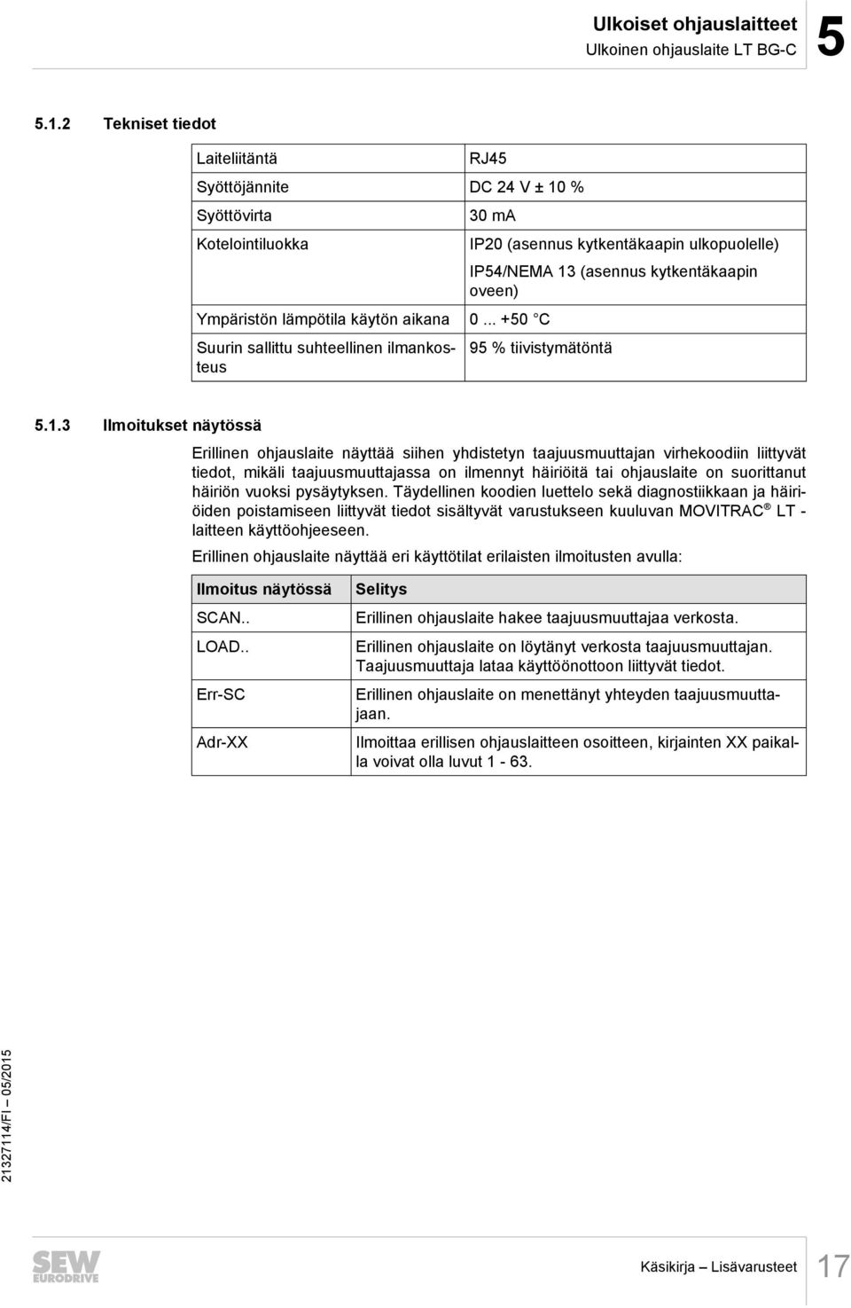 (asennus kytkentäkaapin oveen) 95 % tiivistymätöntä 5.1.