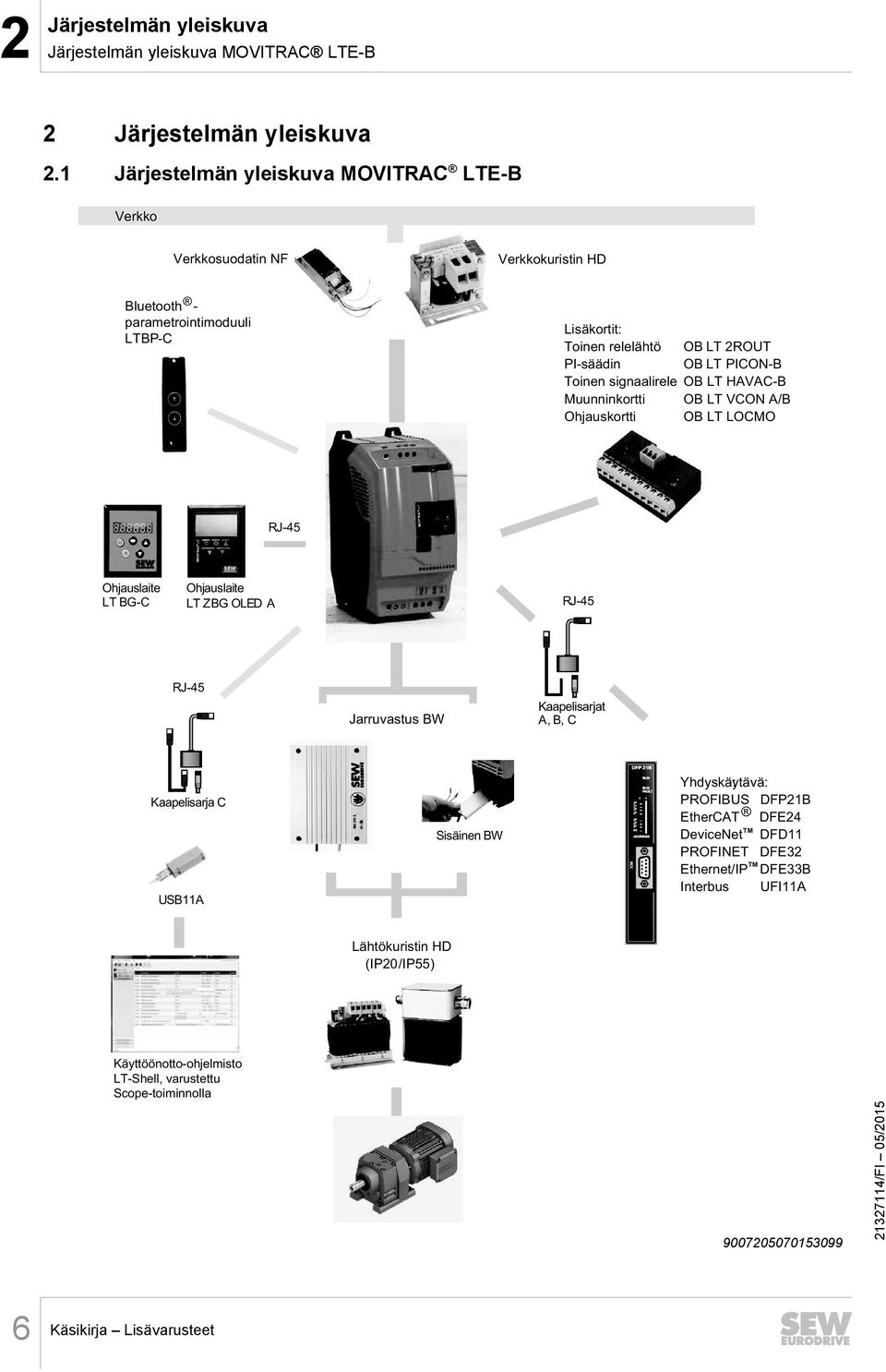 signaalirele OB LT HAVAC-B Muunninkortti OB LT VCON A/B Ohjauskortti OB LT LOCMO RJ-45 Ohjauslaite LT BG-C Ohjauslaite LT ZBG OLED A RJ-45 RJ-45 Jarruvastus BW Kaapelisarjat A, B, C Kaapelisarja C