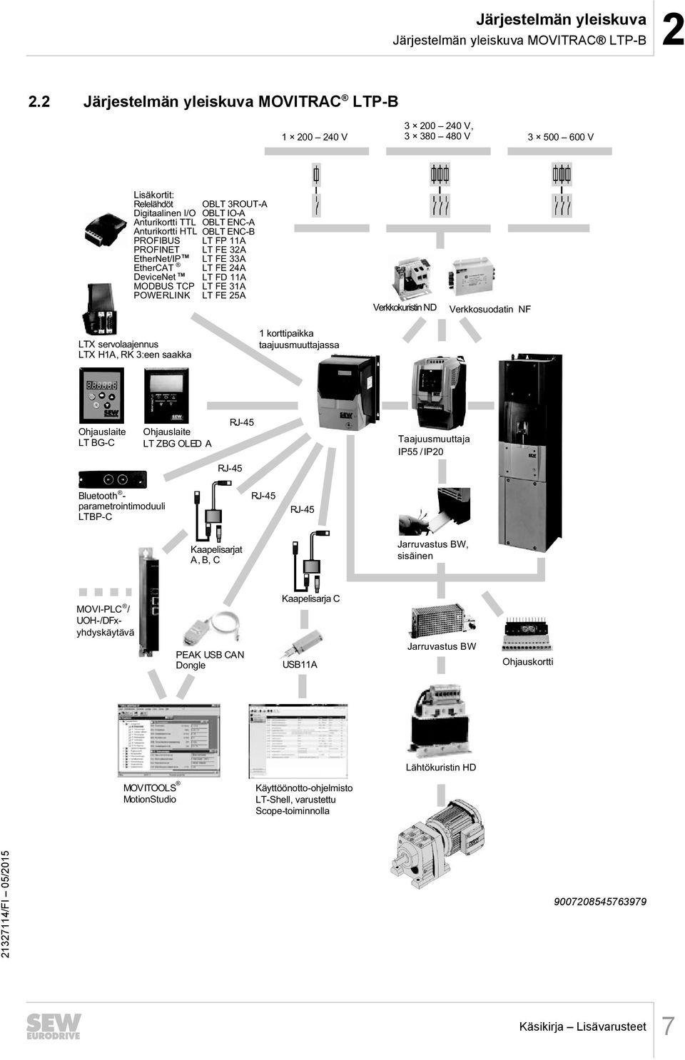 EtherCAT TM DeviceNet MODBUS TCP POWERLINK OBLT 3ROUT-A OBLT IO-A OBLT ENC-A OBLT ENC-B LT FP 11A LT FE 32A LT FE 33A LT FE 24A LT FD 11A LT FE 31A LT FE 25A Verkkokuristin ND Verkkosuodatin NF LTX