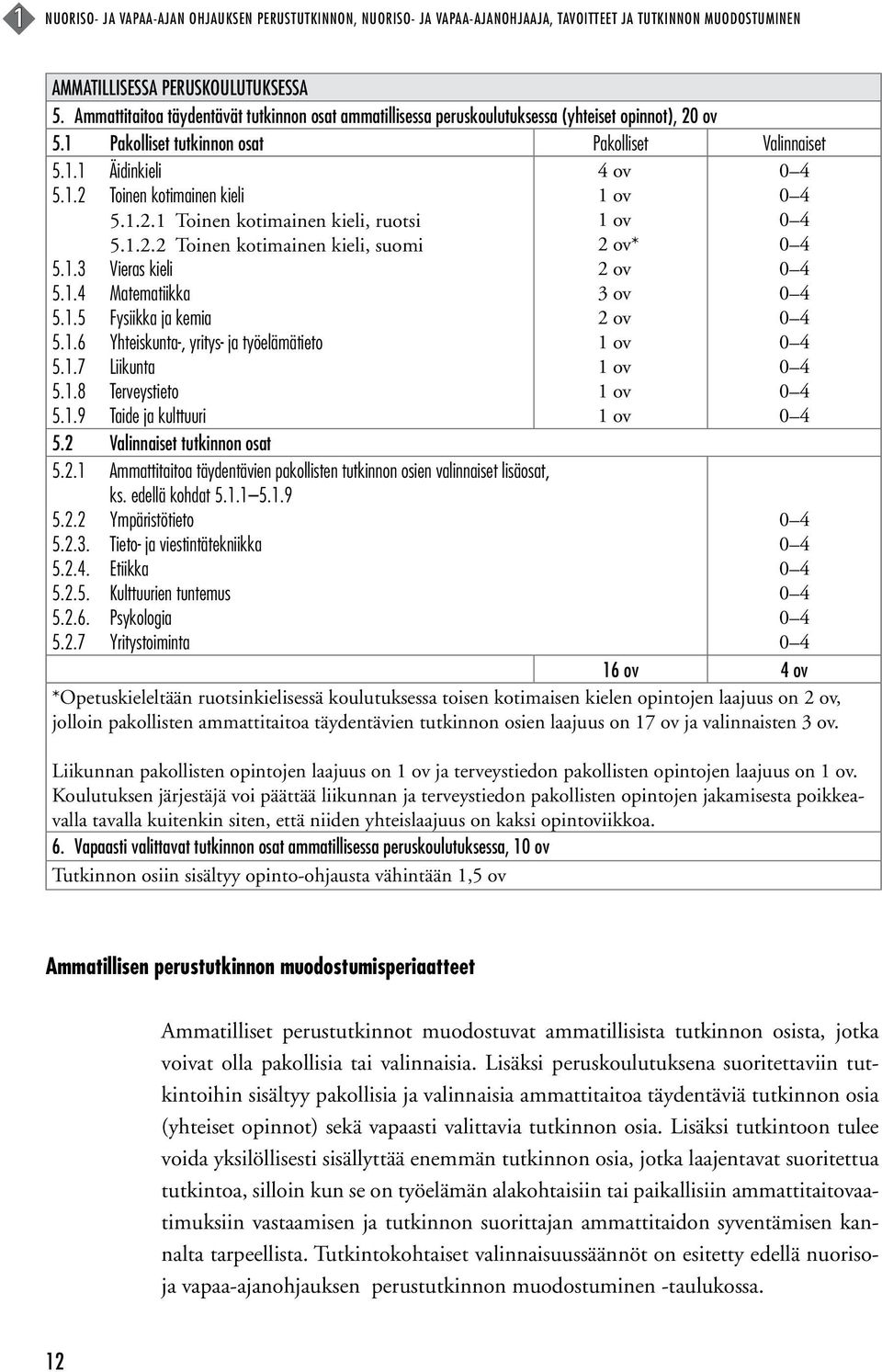 1.2.1 Toinen kotimainen kieli, ruotsi 5.1.2.2 Toinen kotimainen kieli, suomi 5.1.3 Vieras kieli 5.1.4 Matematiikka 5.1.5 Fysiikka ja kemia 5.1.6 Yhteiskunta-, yritys- ja työelämätieto 5.1.7 Liikunta 5.