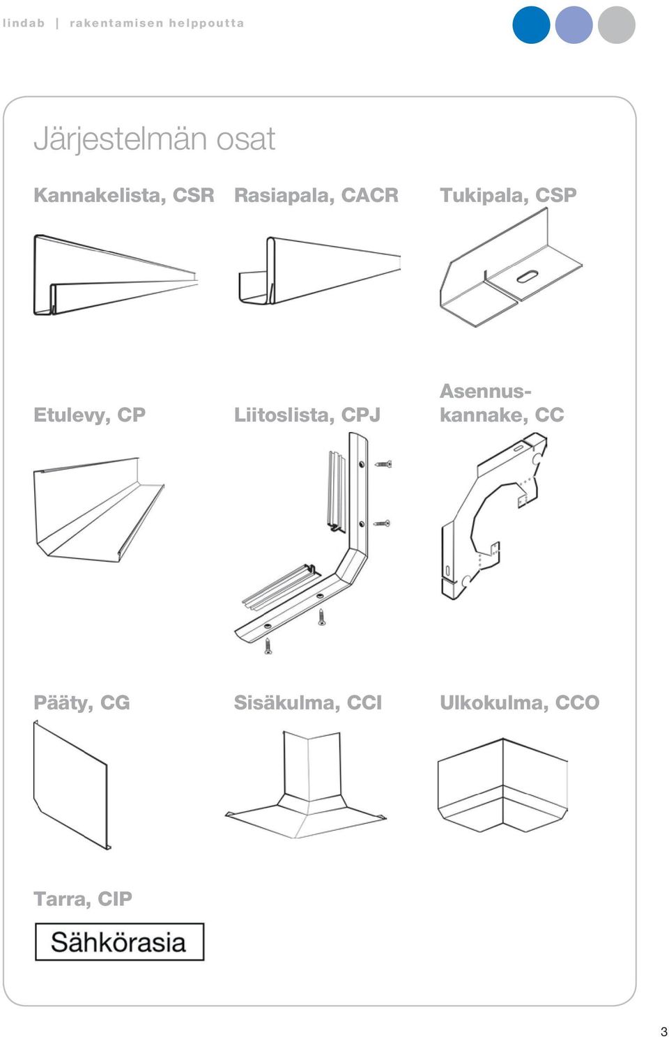 Liitoslista, CPJ Asennuskannake, CC