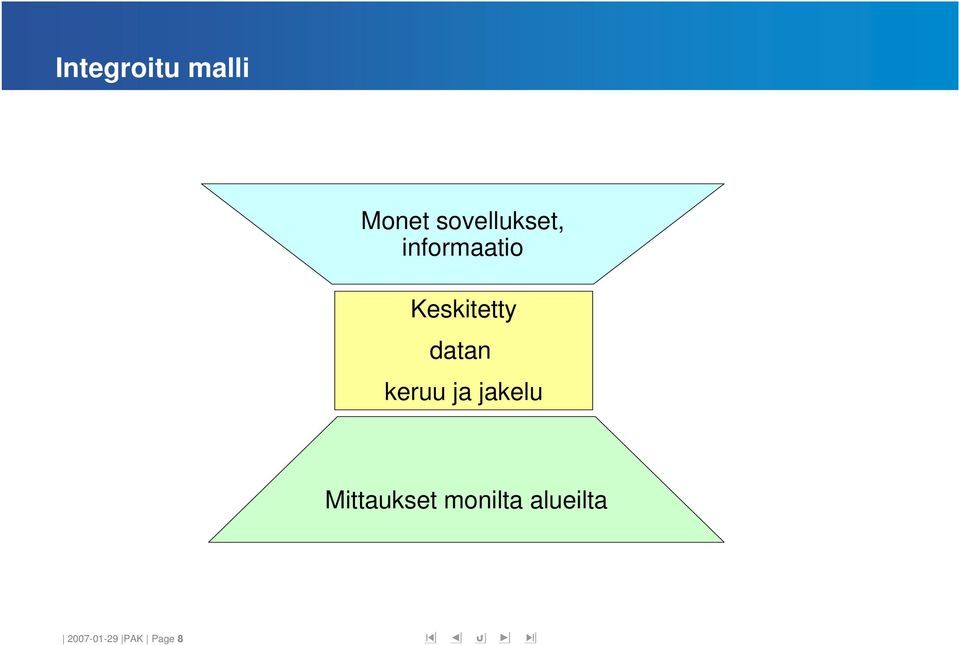 Keskitetty datan keruujajakelu