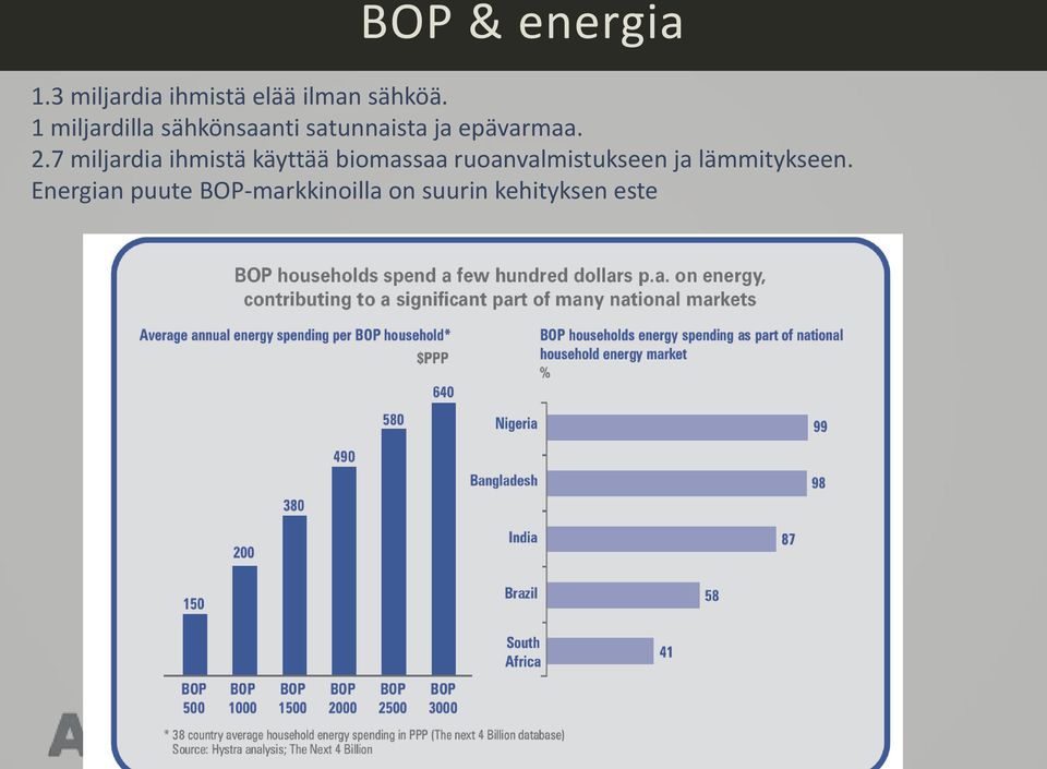 7 miljardia ihmistä käyttää biomassaa ruoanvalmistukseen ja