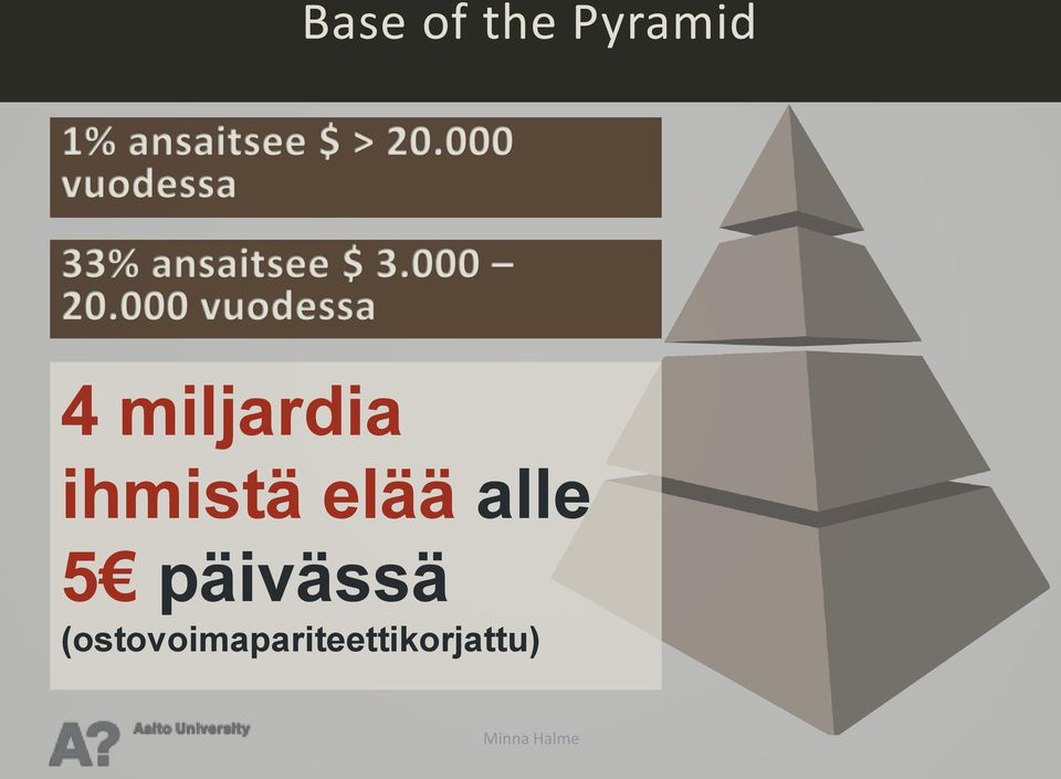 alle 5 päivässä