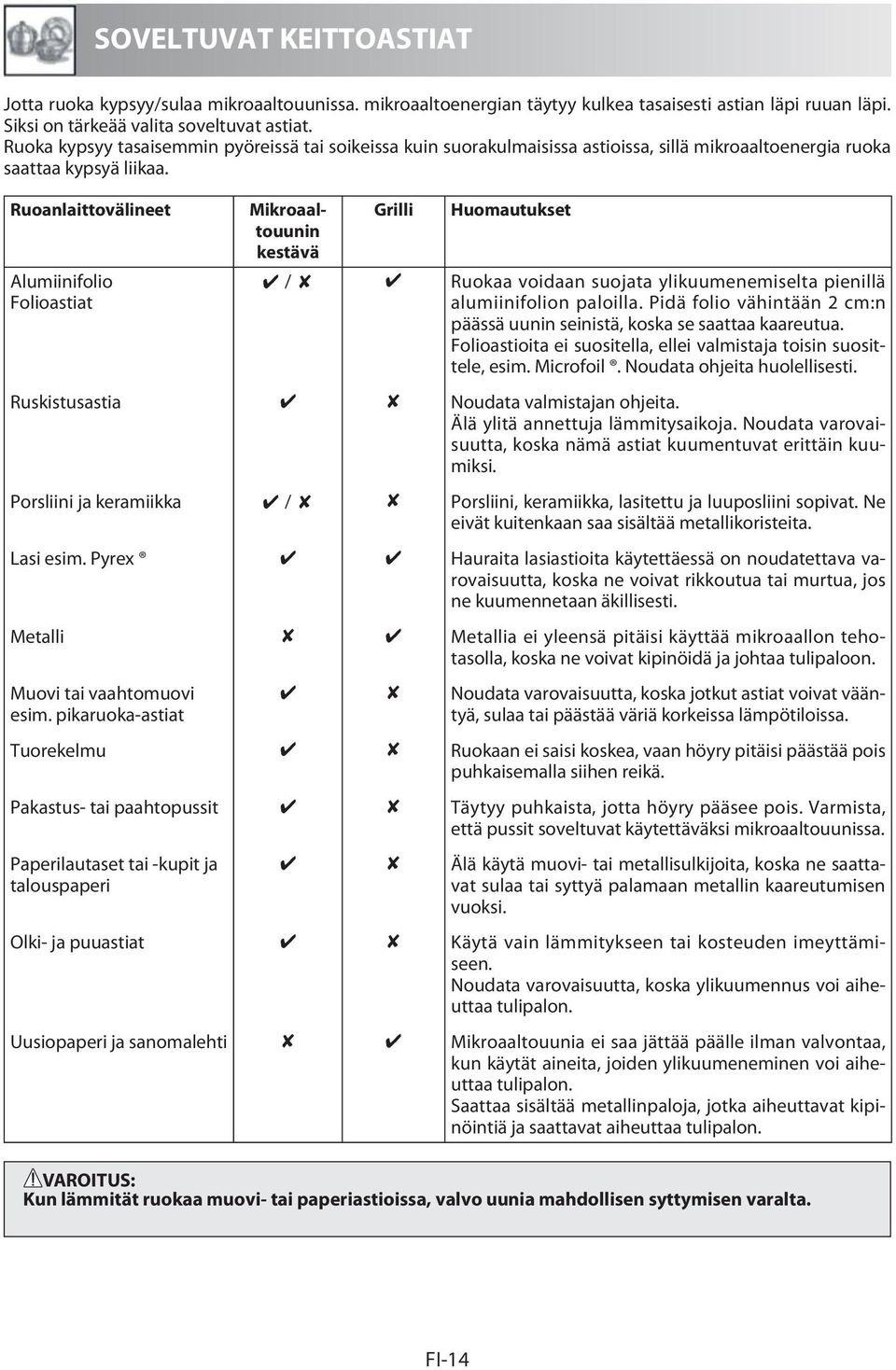 Ruoanlaittovälineet Alumiinifolio Folioastiat Mikroaaltouunin kestävä Grilli Huomautukset / Ruokaa voidaan suojata ylikuumenemiselta pienillä alumiinifolion paloilla.