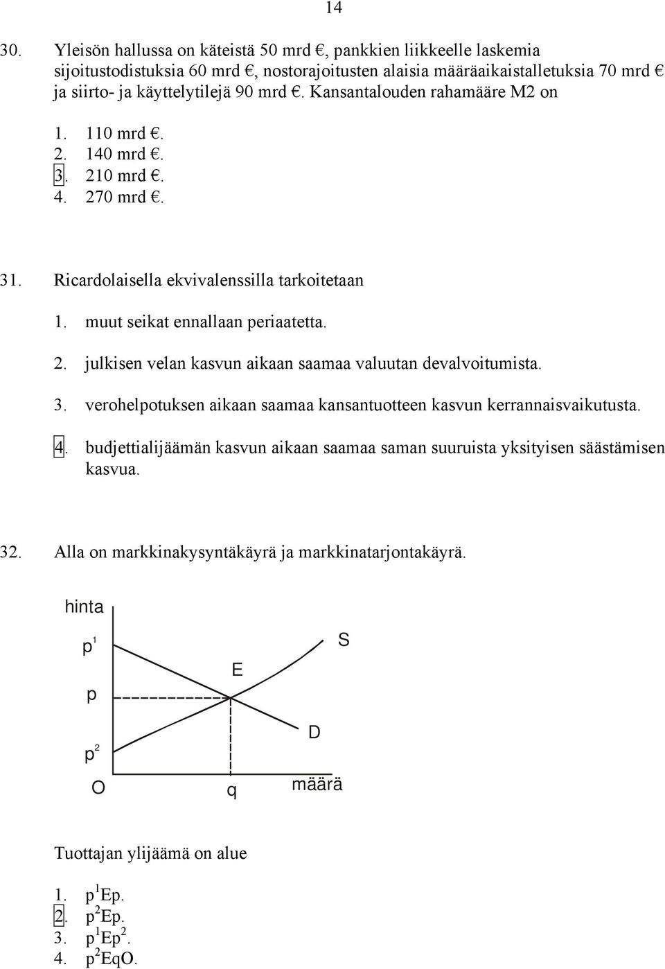 Kansantalouden rahamääre M2 on 1. 110 mrd. 2. 140 mrd. 3. 210 mrd. 4. 270 mrd. 31. Ricardolaisella ekvivalenssilla tarkoitetaan 1. muut seikat ennallaan periaatetta. 2. julkisen velan kasvun aikaan saamaa valuutan devalvoitumista.