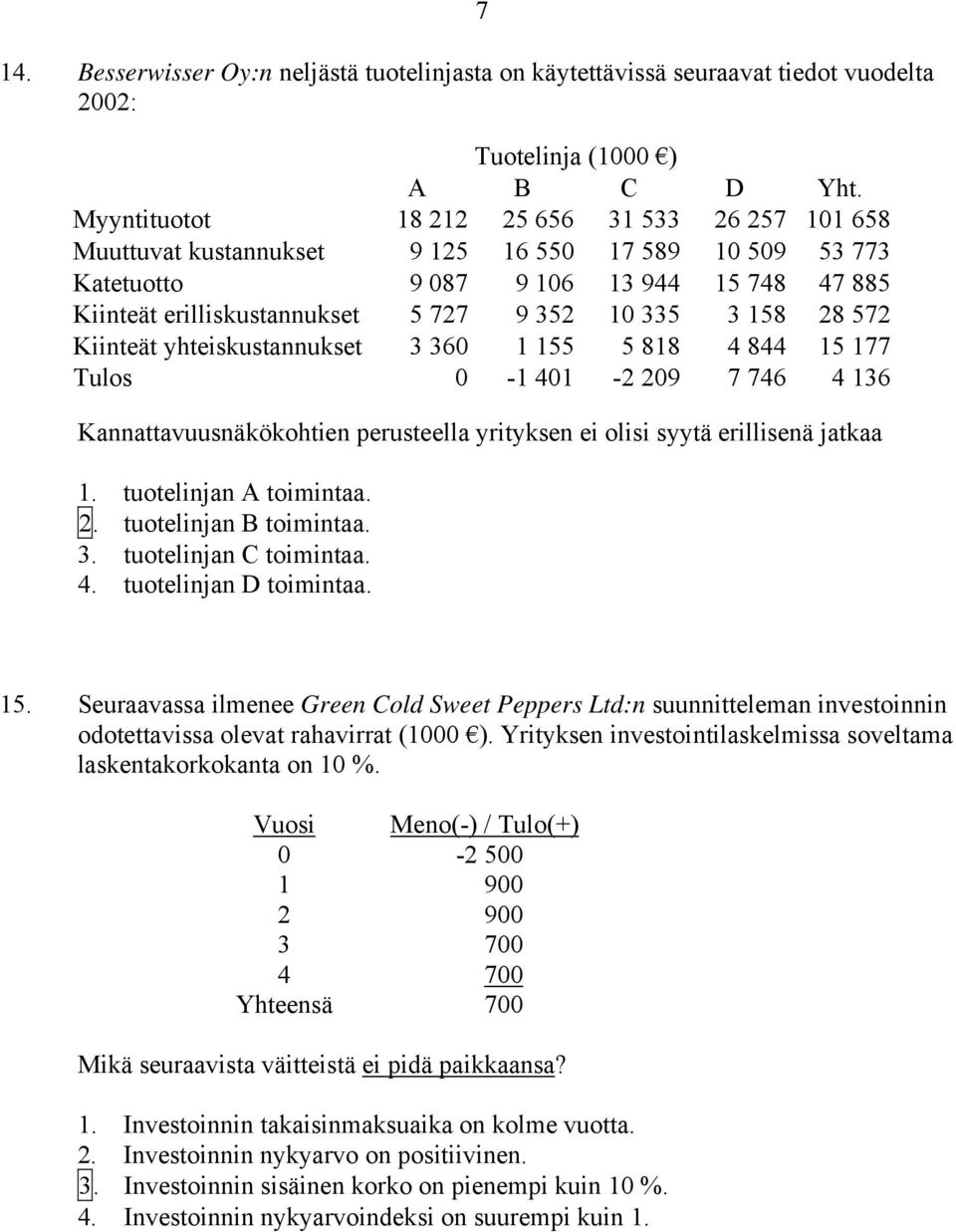 158 28 572 Kiinteät yhteiskustannukset 3 360 1 155 5 818 4 844 15 177 Tulos 0-1 401-2 209 7 746 4 136 Kannattavuusnäkökohtien perusteella yrityksen ei olisi syytä erillisenä jatkaa 1.