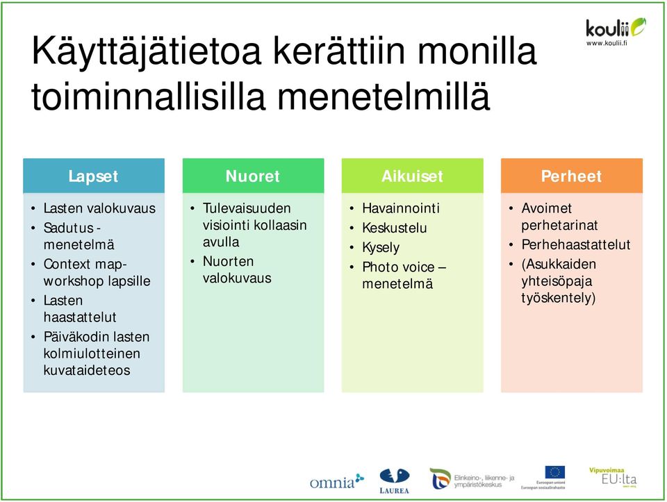 kolmiulotteinen kuvataideteos Tulevaisuuden visiointi kollaasin avulla Nuorten valokuvaus Havainnointi