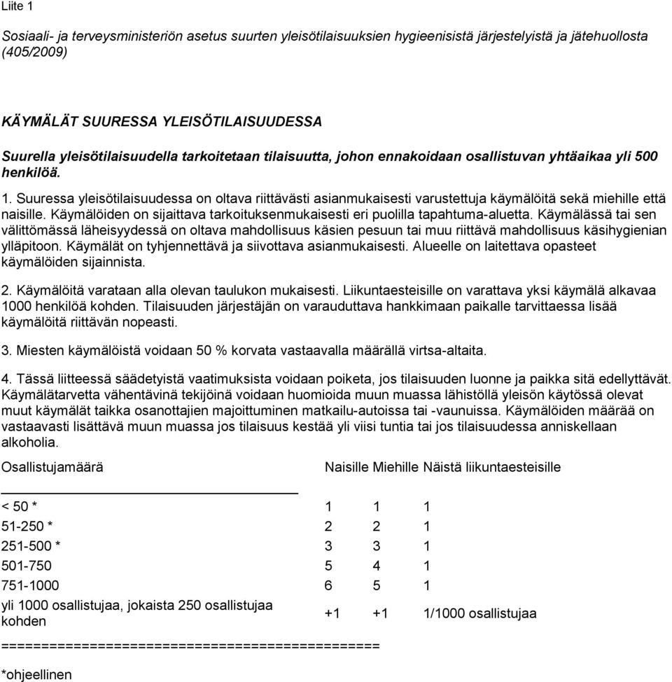 Suuressa yleisötilaisuudessa on oltava riittävästi asianmukaisesti varustettuja käymälöitä sekä miehille että naisille. Käymälöiden on sijaittava tarkoituksenmukaisesti eri puolilla tapahtuma-aluetta.