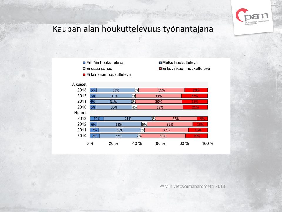 2012 2011 2010 4% 12% 6% 7% 8% 33% 31% 3% 3% 31% 3% 30% 4% 41% 38% 36% 3% 33% 2% 39% 39% 39% 39%