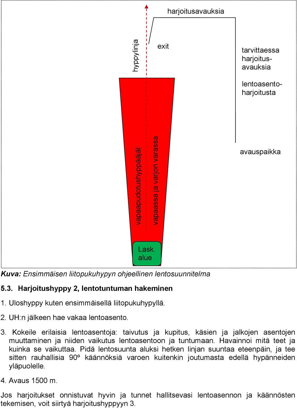 Kokeile erilaisia lentoasentoja: taivutus ja kupitus, käsien ja jalkojen asentojen muuttaminen ja niiden vaikutus lentoasentoon ja tuntumaan. Havainnoi mitä teet ja kuinka se vaikuttaa.