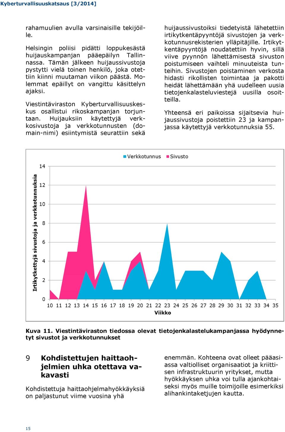 Viestintäviraston Kyberturvallisuuskeskus osallistui rikoskampanjan torjuntaan.