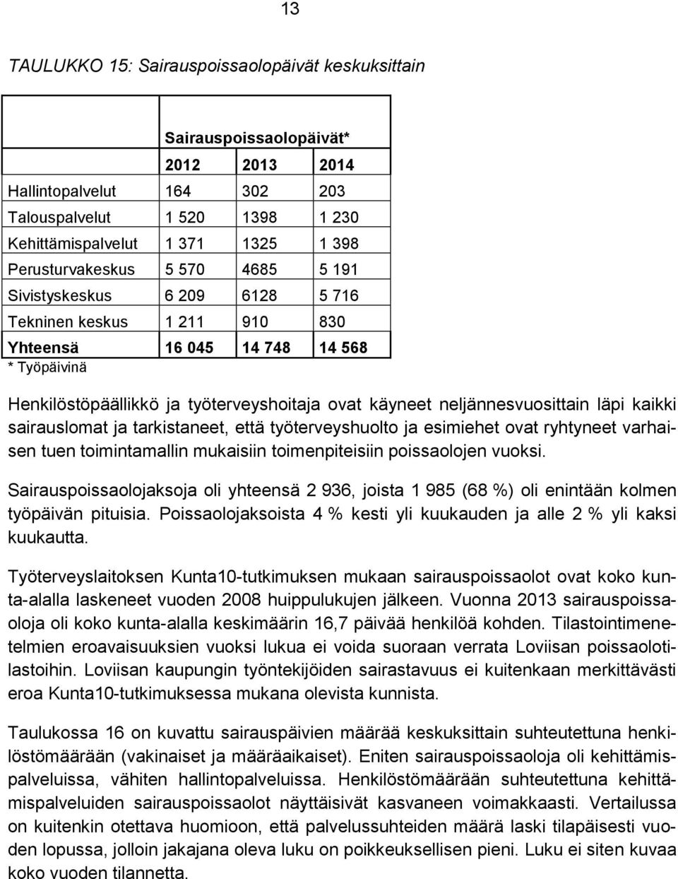 kaikki sairauslomat ja tarkistaneet, että työterveyshuolto ja esimiehet ovat ryhtyneet varhaisen tuen toimintamallin mukaisiin toimenpiteisiin poissaolojen vuoksi.