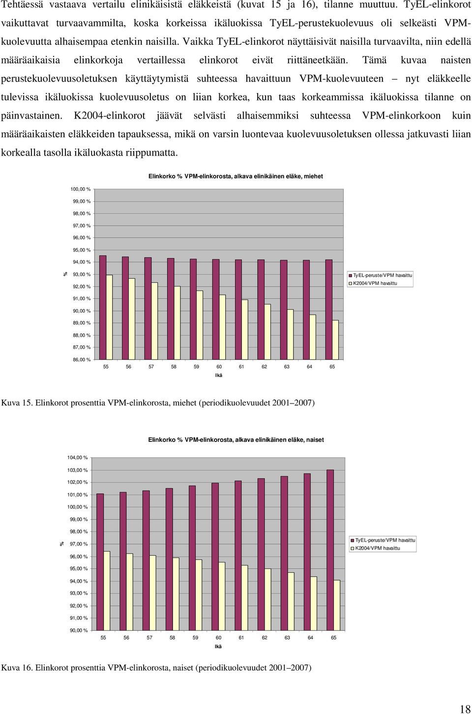 Vaikka TyEL-elinkorot näyttäisivät naisilla turvaavilta, niin edellä määräaikaisia elinkorkoja vertaillessa elinkorot eivät riittäneetkään.