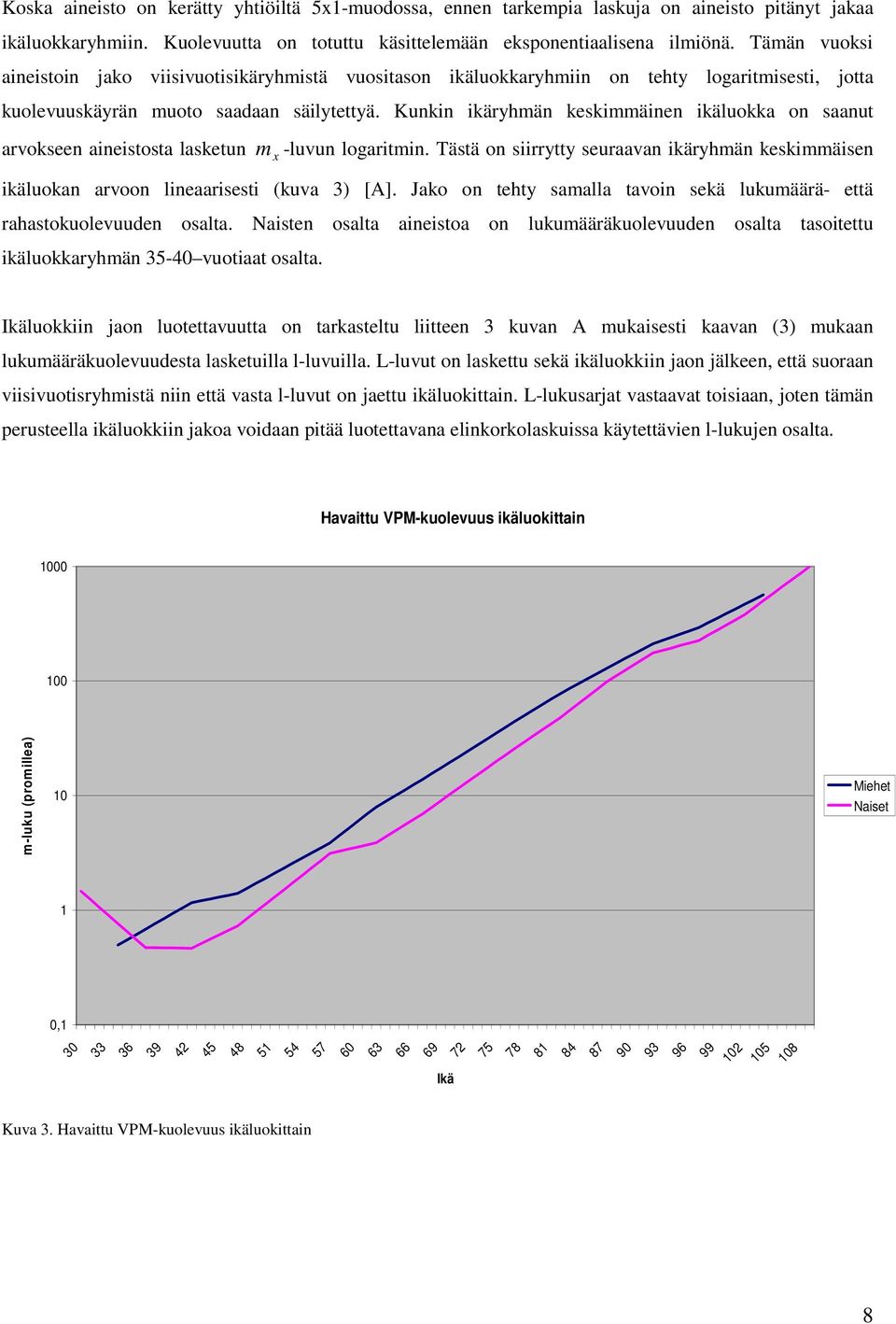 Kunkin ikäryhmän keskimmäinen ikäluokka on saanut arvokseen aineistosta lasketun m -luvun logaritmin. Tästä on siirrytty seuraavan ikäryhmän keskimmäisen ikäluokan arvoon lineaarisesti (kuva 3) [A].