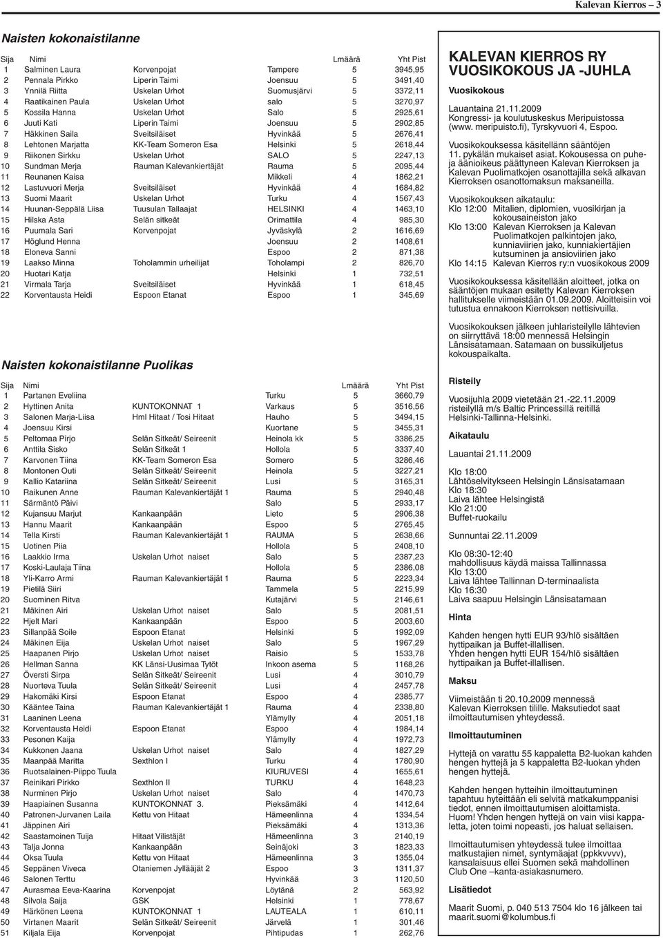 Hyvinkää 5 2676,41 8 Lehtonen Marjatta KK-Team Someron Esa Helsinki 5 2618,44 9 Riikonen Sirkku Uskelan Urhot SALO 5 2247,13 10 Sundman Merja Rauman Kalevankiertäjät Rauma 5 2095,44 11 Reunanen Kaisa