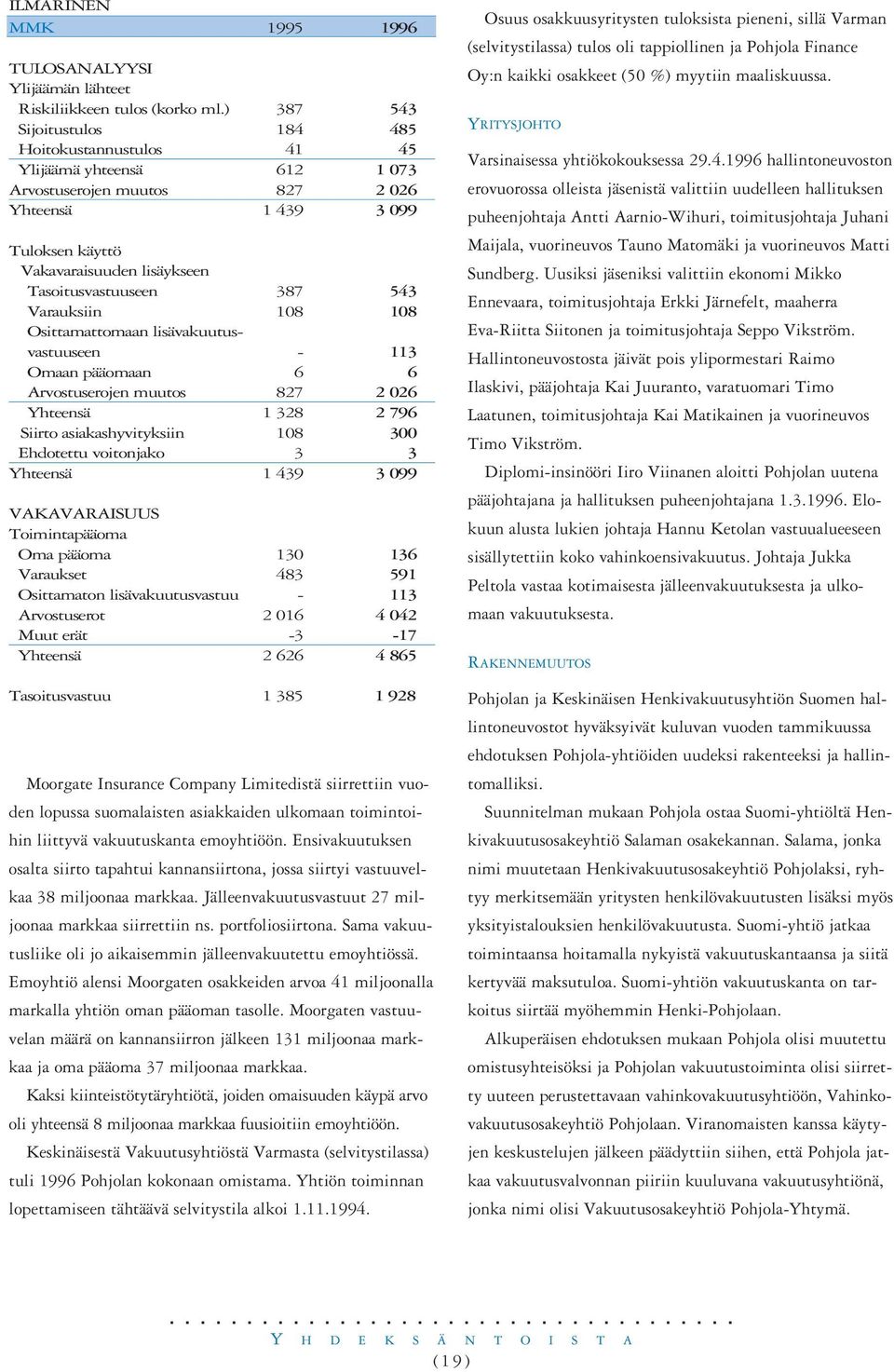 Tasoitusvastuuseen 387 543 Varauksiin 108 108 Osittamattomaan lisävakuutusvastuuseen - 113 Omaan pääomaan 6 6 Arvostuserojen muutos 827 2 026 Yhteensä 1 328 2 796 Siirto asiakashyvityksiin 108 300